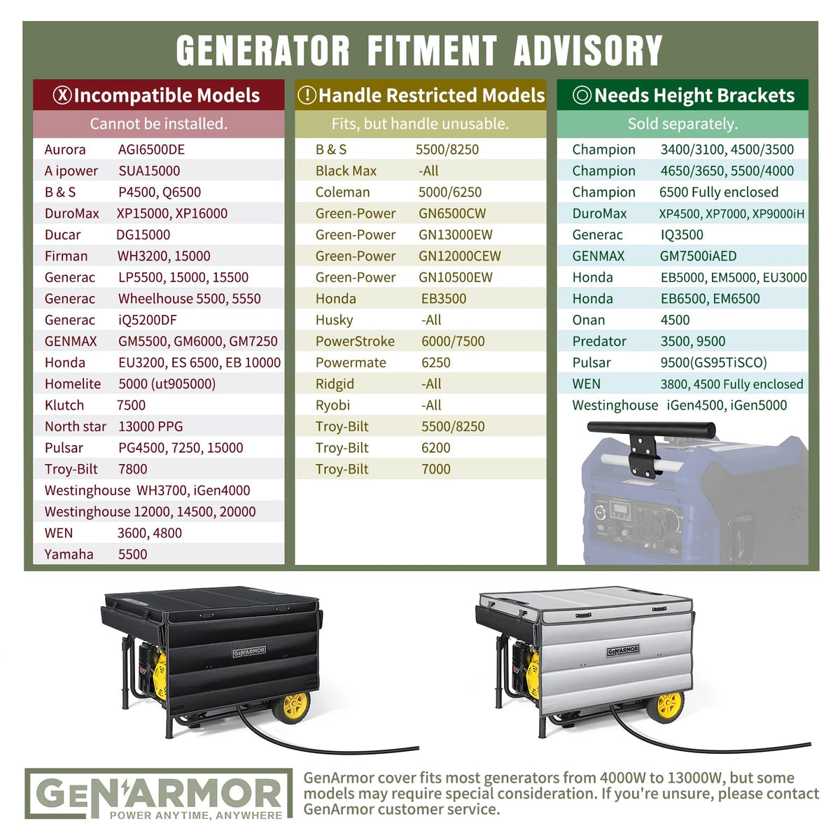 GenArmor Generator Covers While Running, 100% Waterproof Heavy Duty Tarps Generator Tent, Portable Outdoor Generator Enclosure for Most 4000w~13000w Generators, Black, Standard