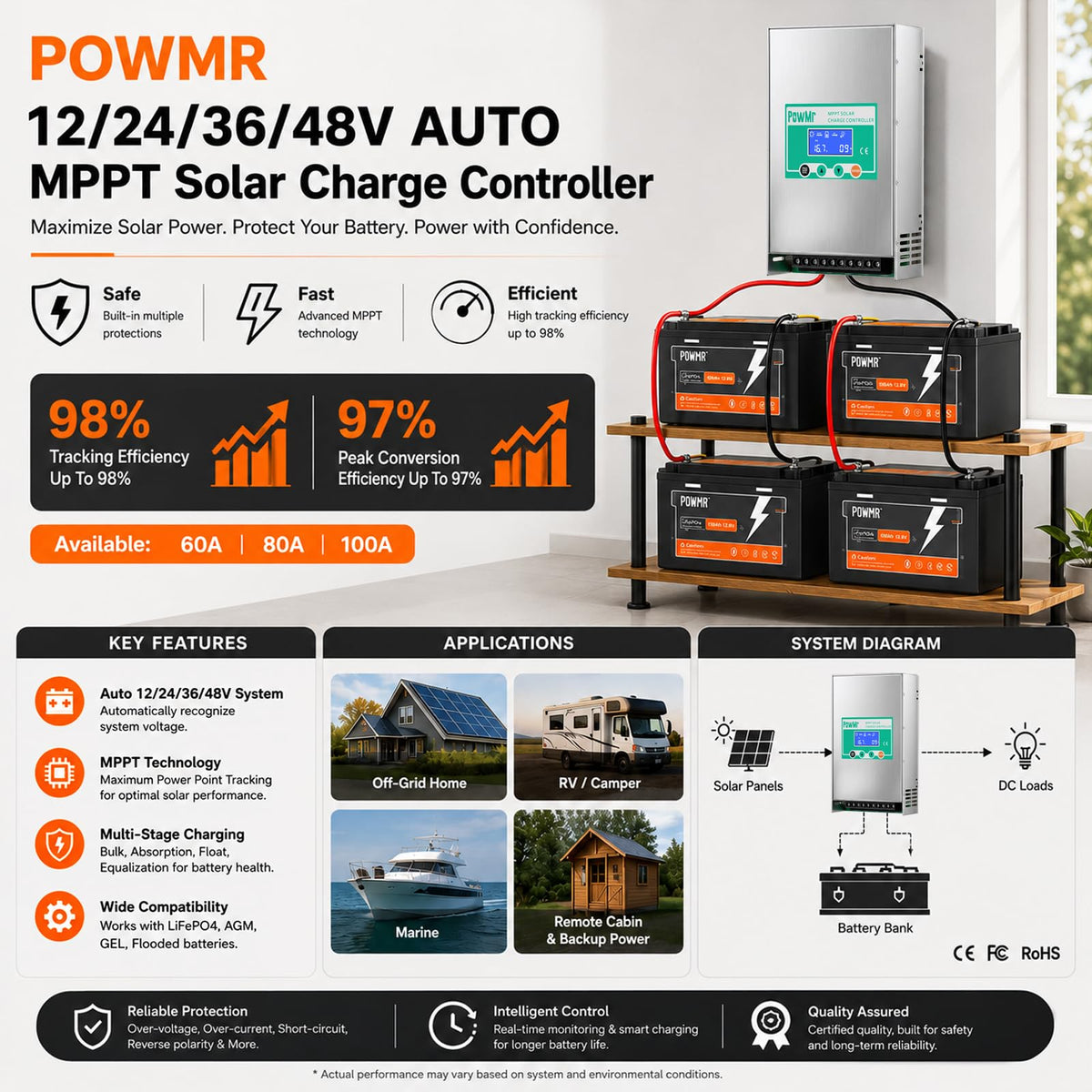 PowMr 80A MPPT Solar Charge Controller 12V 24V 36V 48V Auto, 80Amp Negative Ground Solar Panel Regulator, Aluminum Housing for LiFePO4 Lead Acid Battery, Fits RV Marine Off Grid
