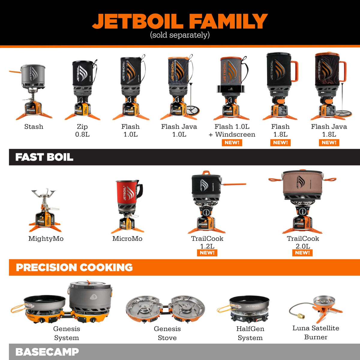 Jetboil Flash 1.0L Portable Fast Boil Stove for Camping and Backpacking with 1-Step Auto Ignition, Propane/Isobutane Burner with Cooking Cup, Ocean Topo