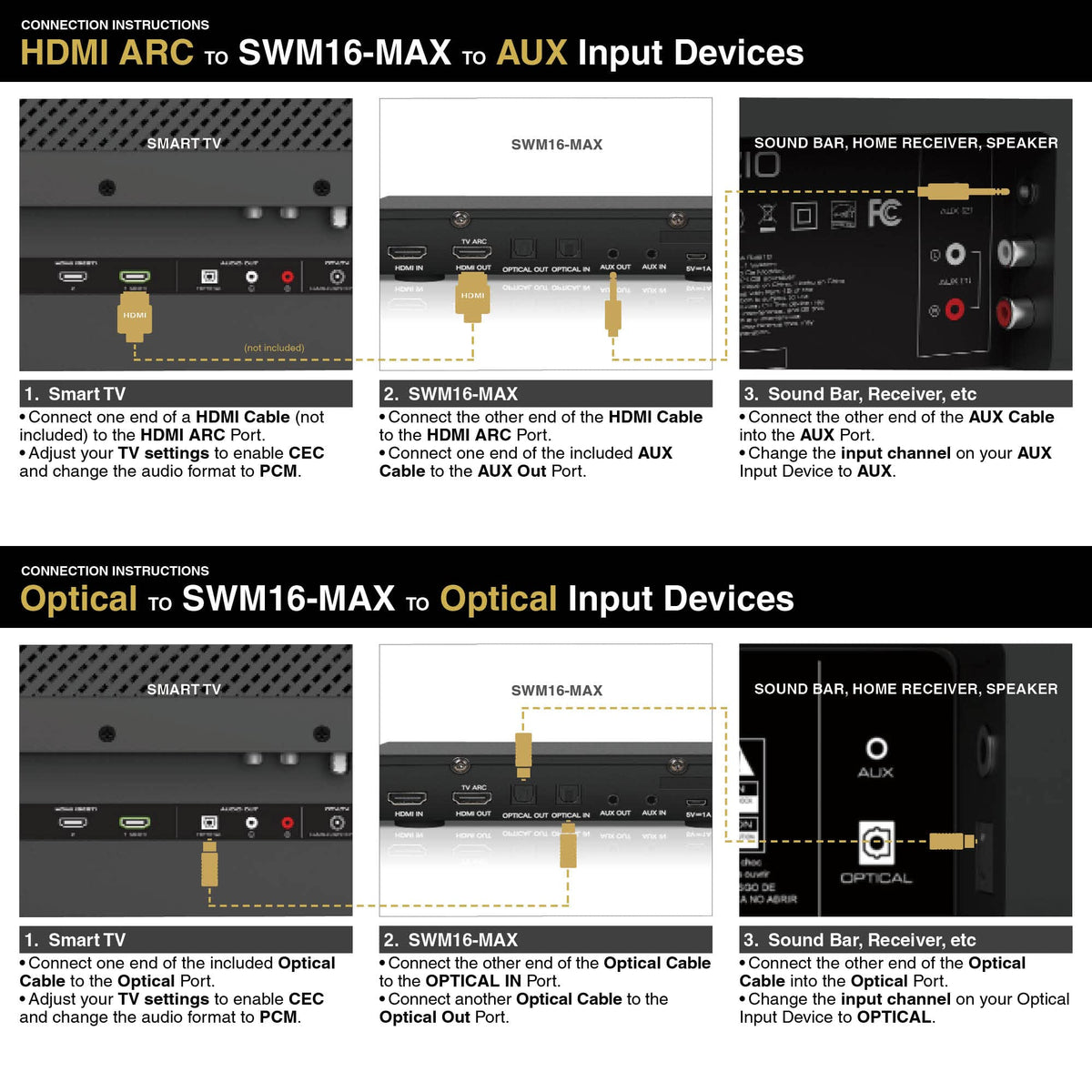 Sound Town Wireless Microphone Karaoke Mixer System with HD Audio Return Channel, Optical (Toslink), AUX, Supports Smart TV, Media Box, PC, Bluetooth, Soundbar, Receiver (SWM16-MAX)