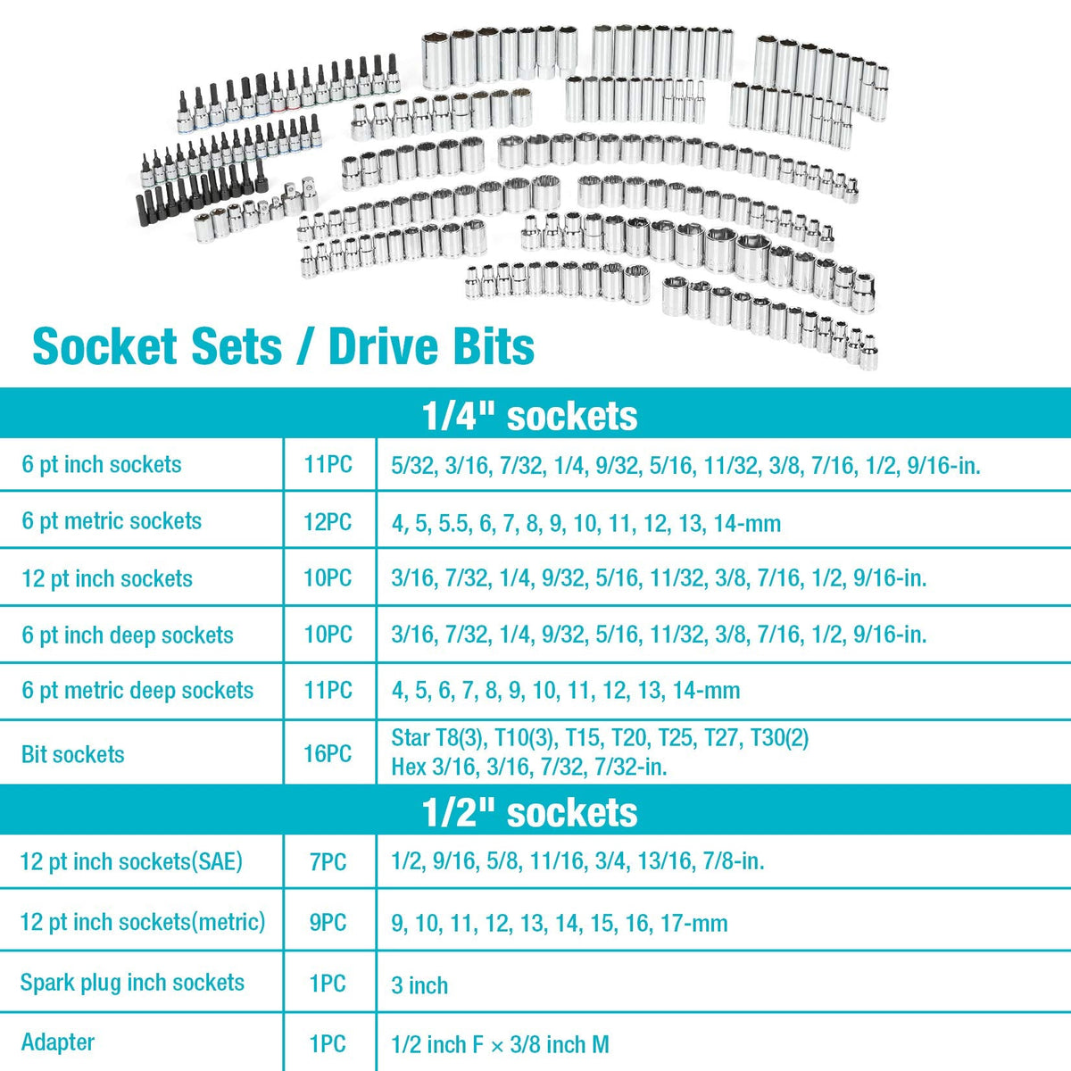 DURATECH 497-Piece Mechanics Tool Set, Include SAE/Metric Sockets, 90-Tooth Ratchet and Wrench Set in 3 Drawer Tool Box