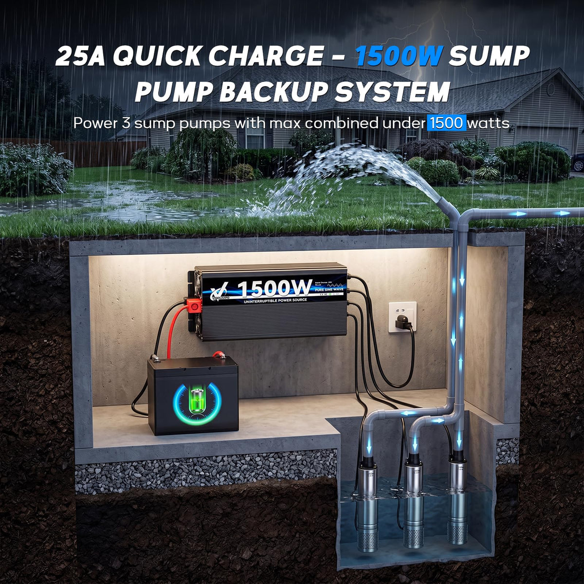2000 Watt sump pump backup battery system, automatic switchover to battery inverter power, professional backup system in case of power failure, pure sine wave output Remote controller with LCD screen
