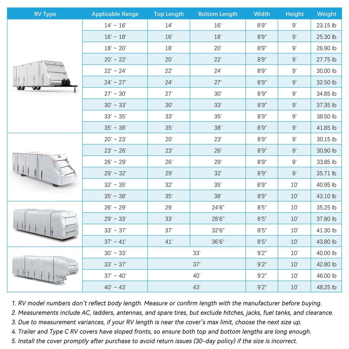SELIMON 300D Top Class A RV Cover with Waterproof PU Coating Rip-Resistent & Anti-UV Winter Camper Cover Fits 40.1' to 43' Motorhome