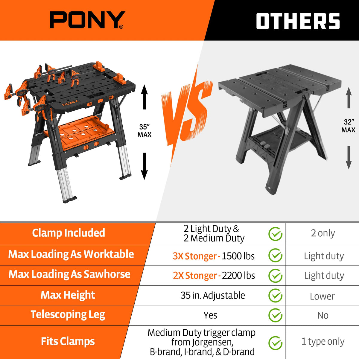 Pony Portable Folding Work Table, 2-in-1 as Sawhorse & Workbench, 31” W×25” D×25”-35”H, Large Load Capacity with 4pcs Clamps, 4pcs Bench Dogs