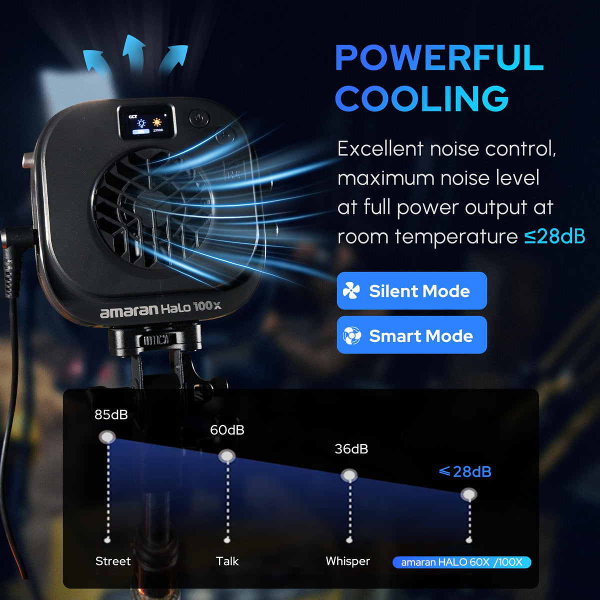 Aputure Amaran Halo 100x 100W COB Led Video Light Bicolor 2700k-6500k,4,890 lux @ 1m, Ultra-Compact Travel Light,USB-C PD Power,App/NFC Control, Bowens Mount (100, Watts)