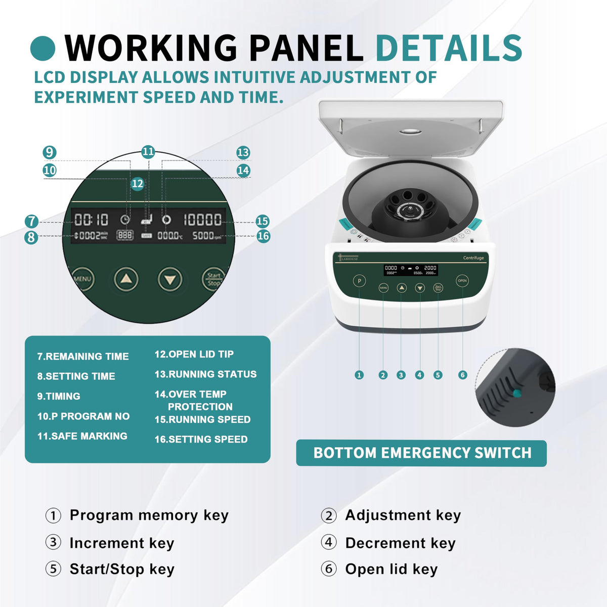 LABHOUSE Centrifuge Machine PRP PRF 2ml-5ml/10ml/15mlx8 Speed 500-4000rpm 1967xg RCF Lab Benchtop Centrifuges Store 9 Programs Timer 30sec-99min