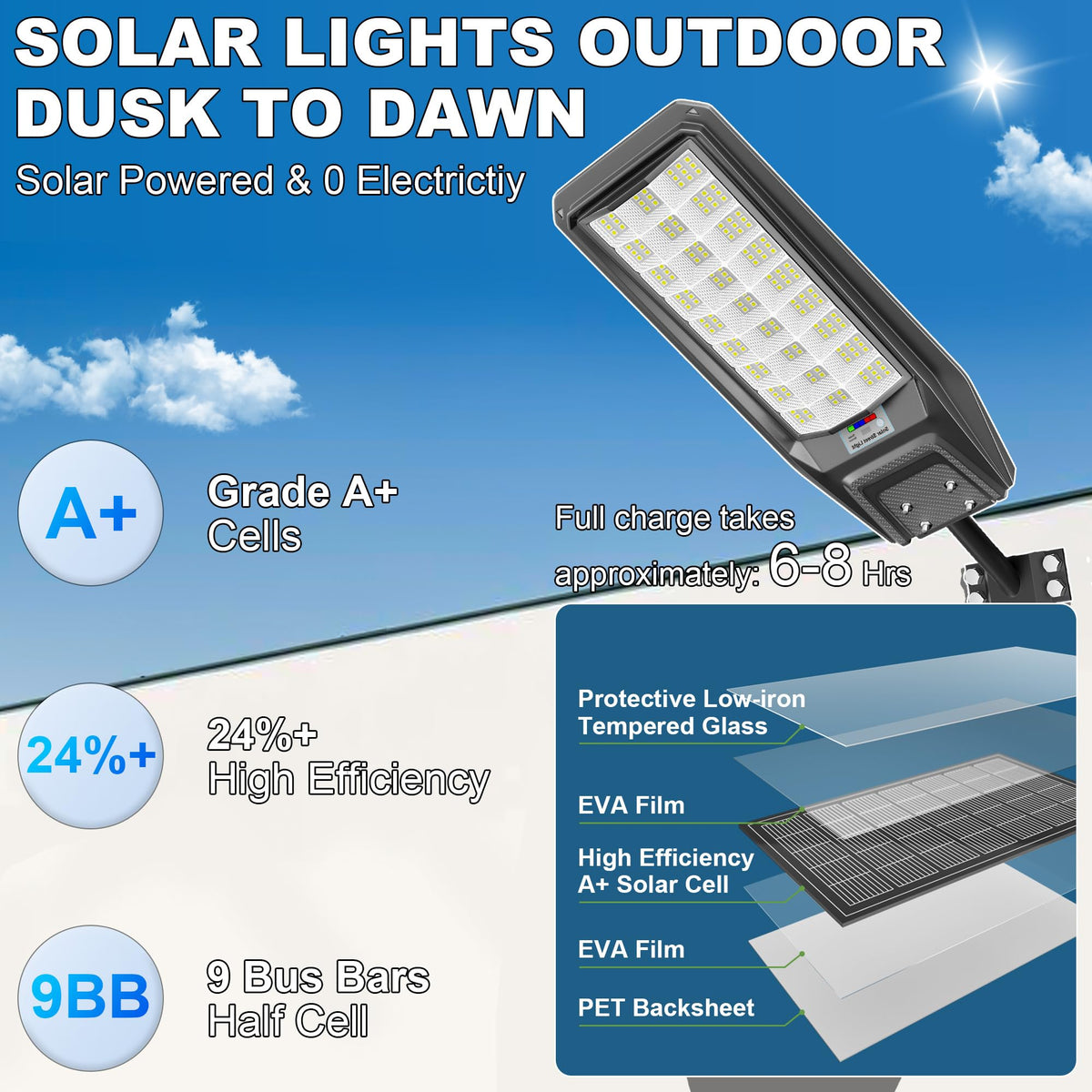 Vzyhik 9500W Solar Street Light Outdoor Waterproof, 250000LM Large Commercial Light Solar Powered Dusk to Dawn LED Security Flood Lights with Remote/Motion Sensor, IP67 for Parking Lot/Garden/Yard