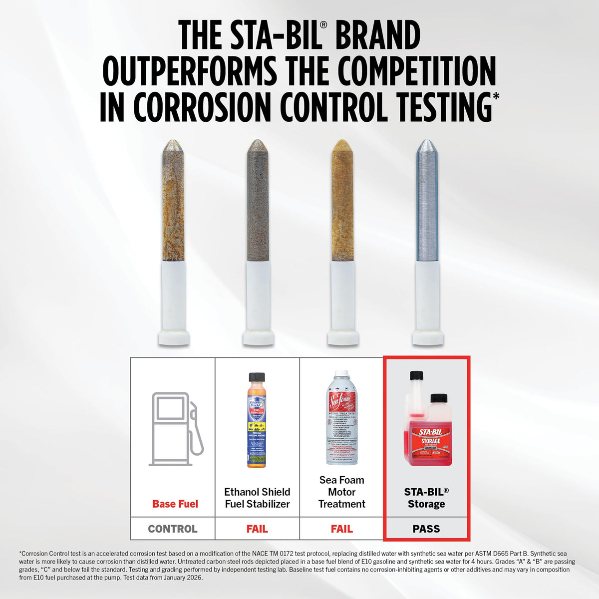STA-BIL Storage Fuel Stabilizer, 32 oz (6 Pack) – Keeps Fuel Fresh 24 Months, Gas Stabilizer for Storage, Prevents Corrosion