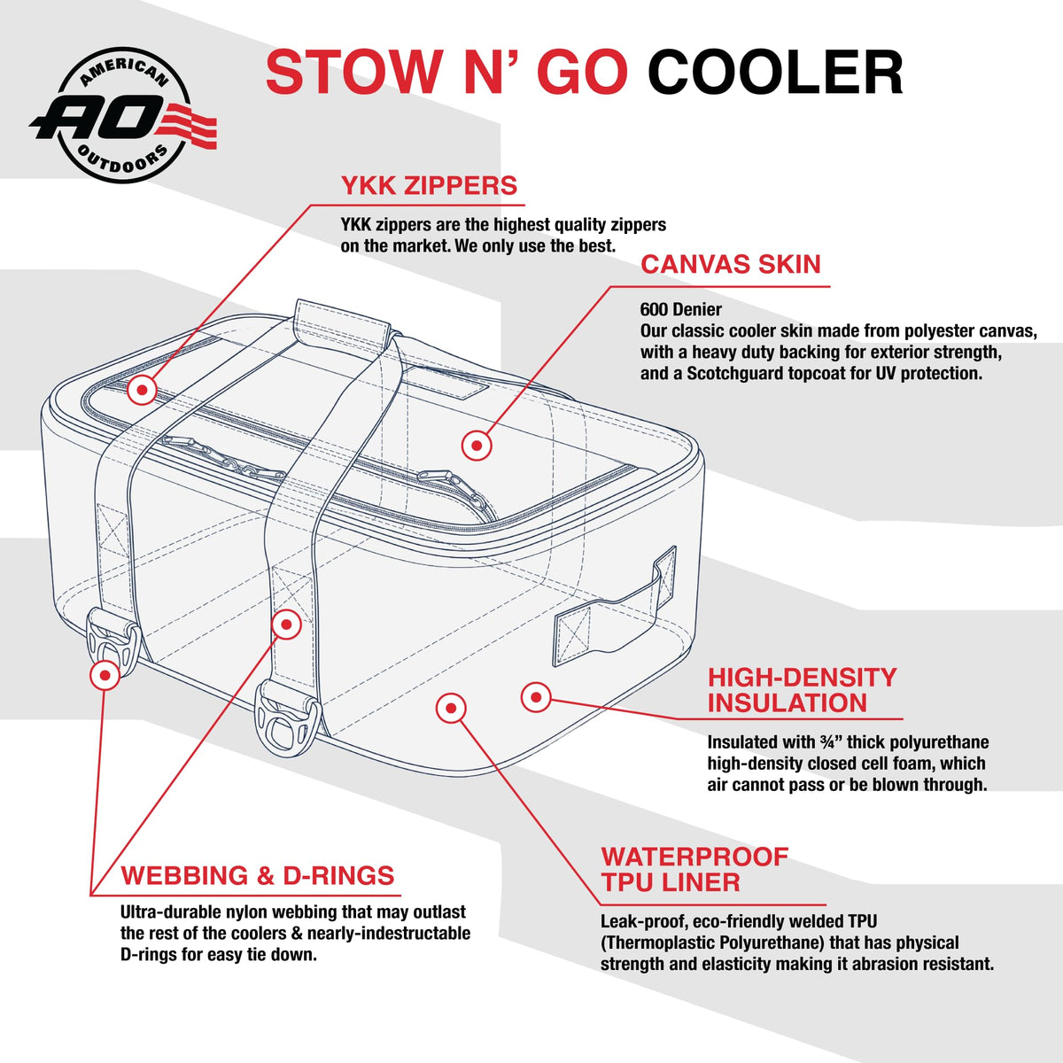 AO Coolers Stow-N-Go Canvas Soft-Sided Cooler, Low Profile and Leak Proof, Insulated for 24-Hour Cold, Smoke, 38-Can