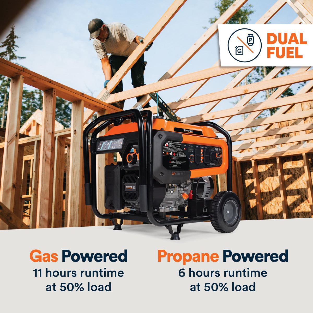 Generac Dual Fuel Portable Gas Generator, 8,250 Starting Watts, Electric Start, COsense Carbon Monoxide Detection, 11 Hour Runtime, Gas or Propane, Heavy Duty Frame, Home Backup Emergency, 49-State