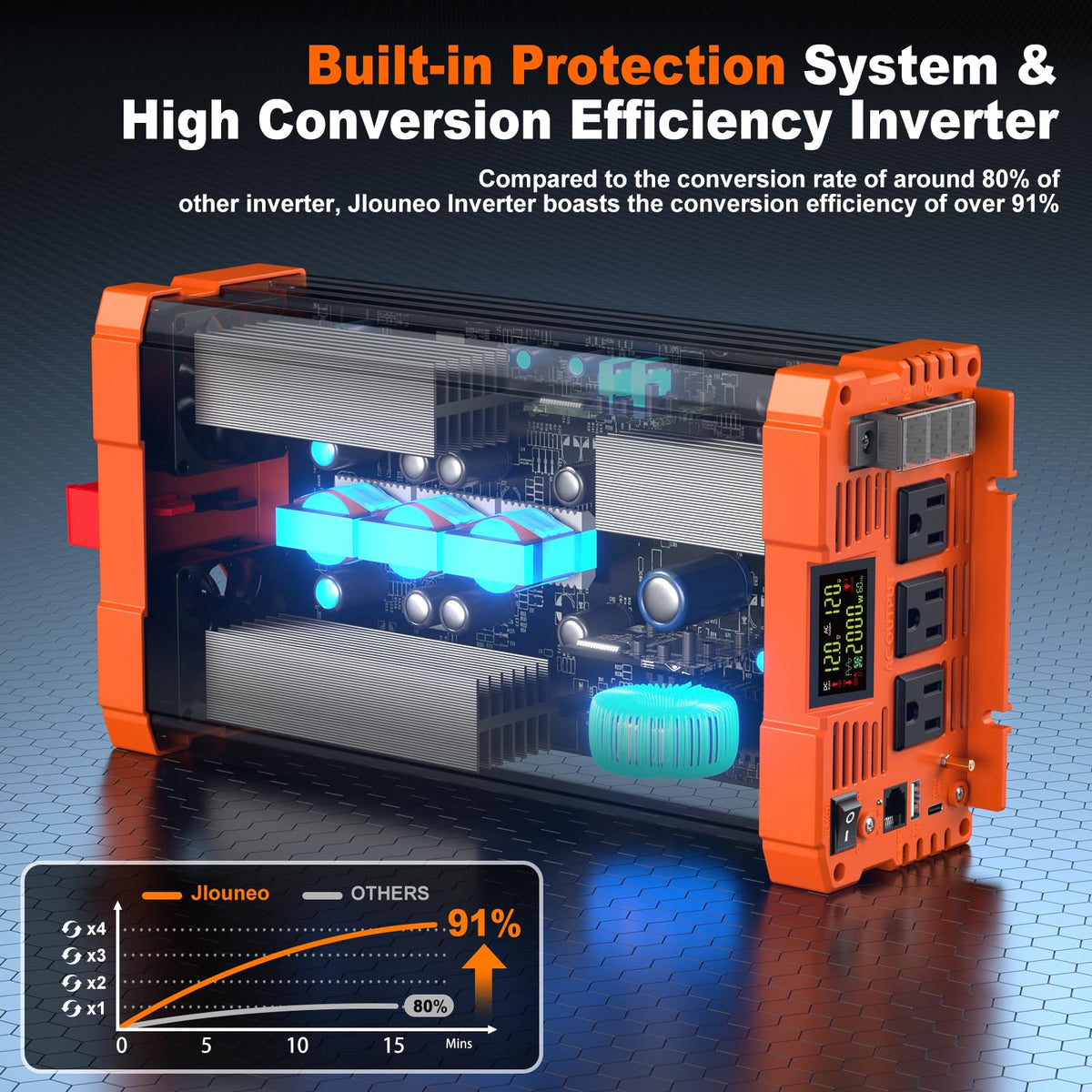 Jlouneo 2000W Pure Sine Wave Inverter, 12V DC to 120V AC Power Inverter, 4000W Peak for RV, Truck, Solar, Camping, Home Backup Use, with 3 AC Outlets, Remote Control, Dual LCD Display, Hardwire Port