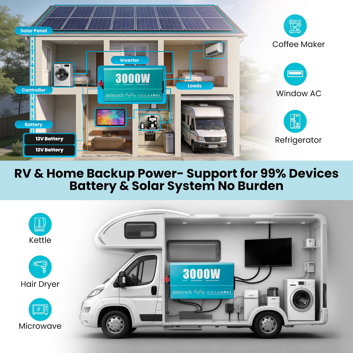 3000W Pure Sine Wave Inverter 12V DC to 120V AC, 6000W Peak, Heavy Duty Power Inverter for Semi Truck RV Off-Grid Solar Home Backup, Dual AC Outlets, Remote & LCD Ready
