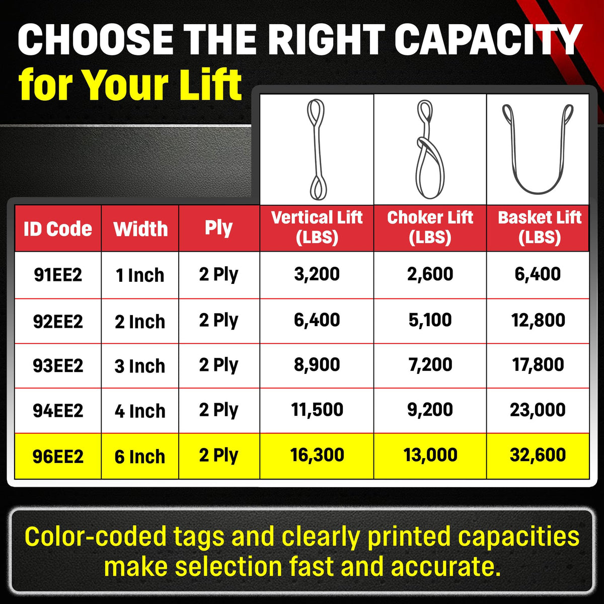 DD Sling 6" × 10' Nylon Lifting Sling – USA Made, 16,300 lb Vertical, 13,000 lb Choker, 32,600 lb Basket – 2-Ply Heavy Duty 900 Webbing, Type 4 Twisted Eye & Eye Rigging Sling