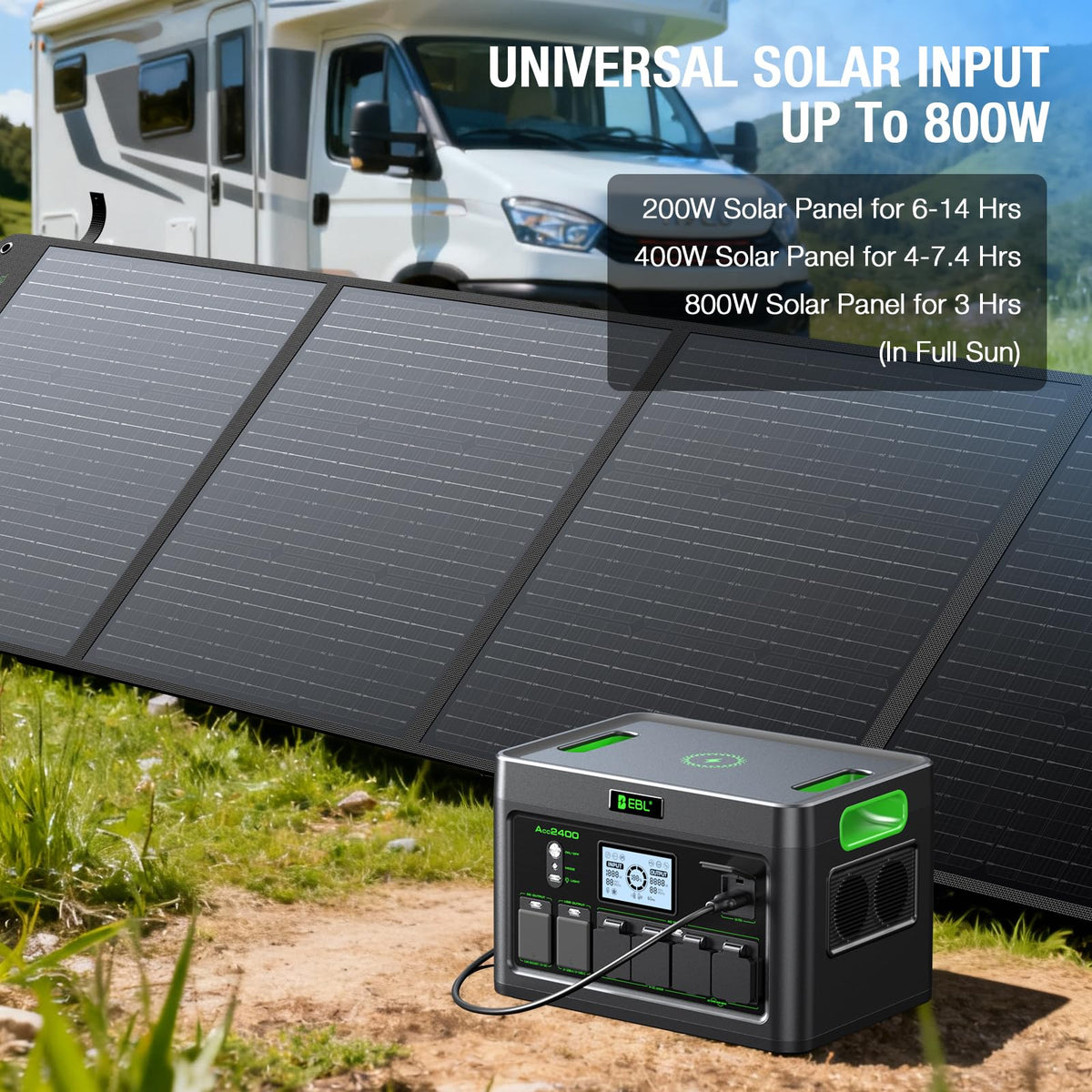 EBL 2400W Portable Power Station LiFePO4 Battery,1843.2Wh Solar Generator,Home Battery Backup,12 Outlets(2400W AC Outlets), USB-C PD 100W,2Hrs Quick Charge,Home Emergency, RV Trip