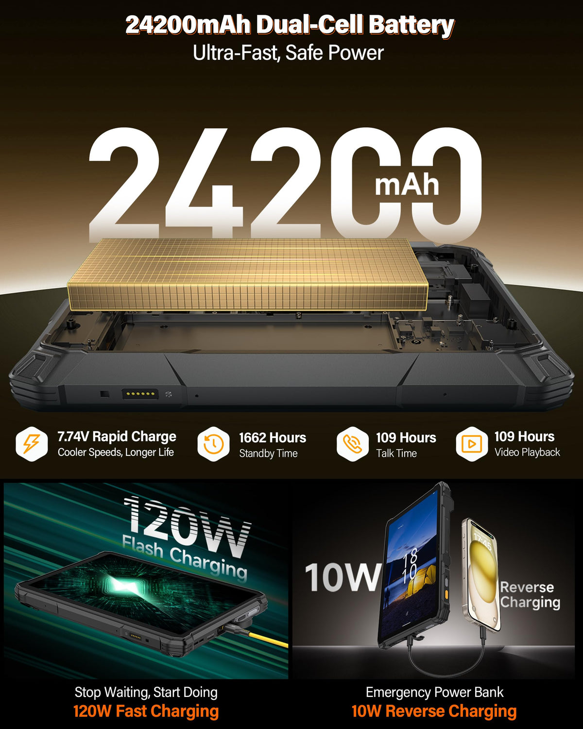 Ulefone Armor Pad 5 Pro & Digital Microscope C01, 5G Rugged Tablet, Dimensity 7400X 32GB+512GB/2TB Expansion, 24200mAh(120W), 11" FHD+ Screen, IP68/69K, 64MP+64MP, 32MP, Dual LED Lights/Warning Lights