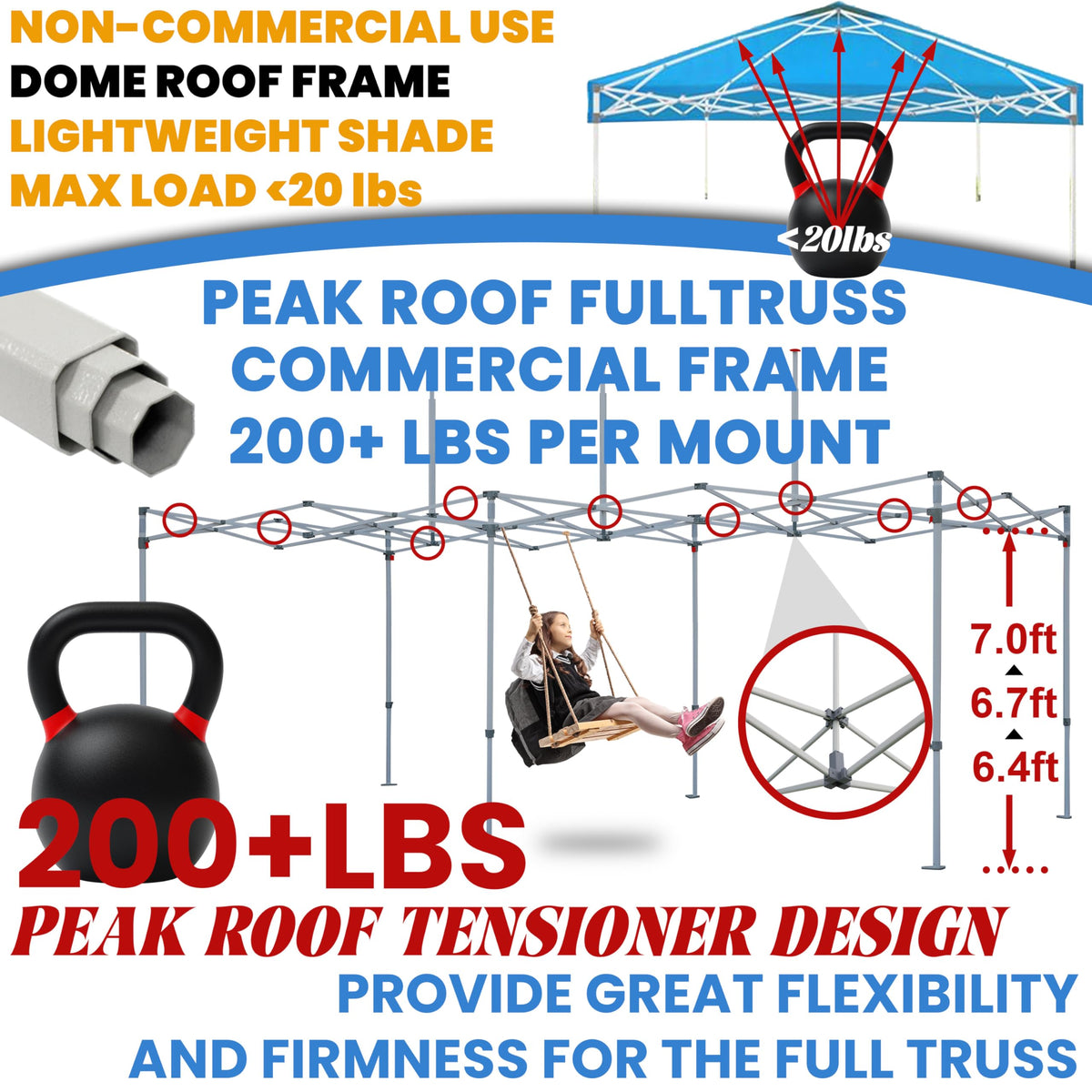 Tradesparker 10x10 Pop Up Canopy Tent,Commercial Movable Canopy with ApexCore LED&Rugged Casters-Instant Easy Setup Shelter Canopies with Weight Bags&Stakes for Outdoor Events Markets Vendors,White