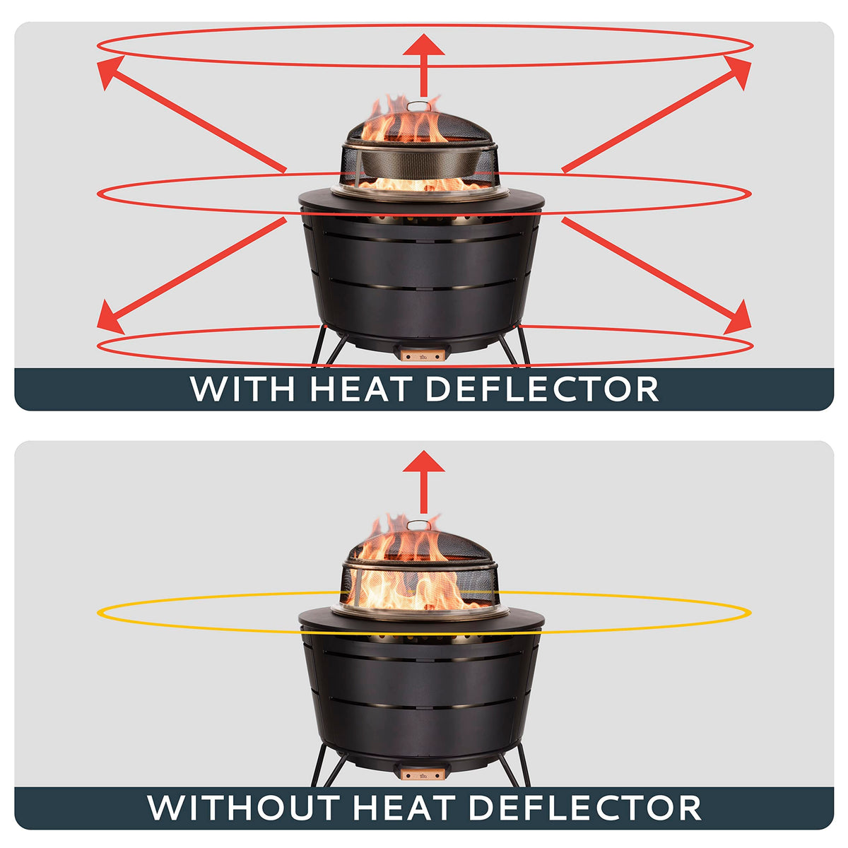 TIKI Reunion Fire Pit Heat Deflector & Screen with Poker – Outdoor Fire Pit Accessories for More Warmth & Safety – Spark Protector & Ember Guard for Even Heat Distribution – Durable Metal Design