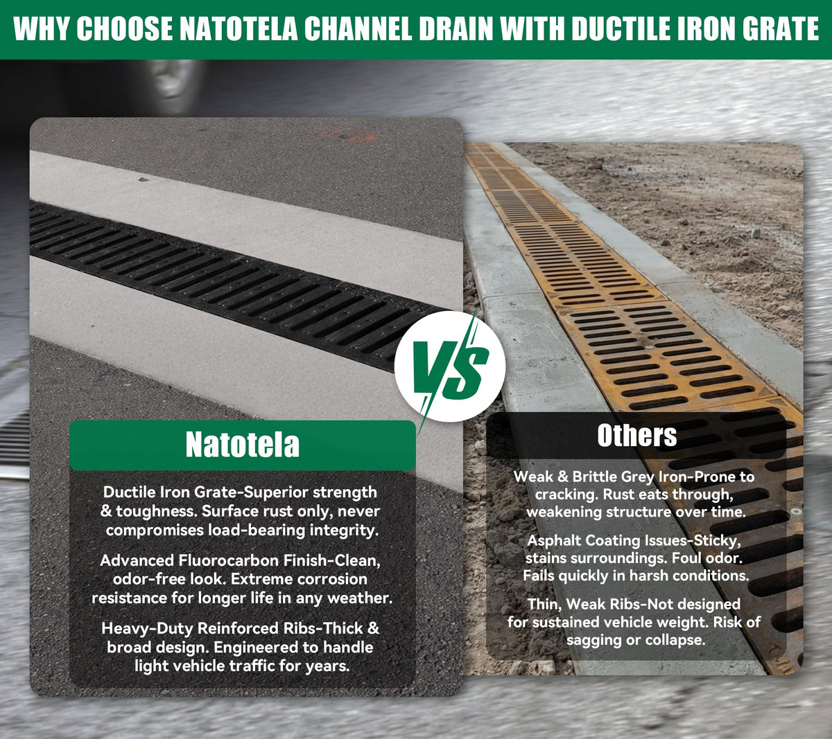Natotela B Class Driveway Channel Drain with Ductile Iron Grate-39.4Lx6.1Wx5.5H in. Deep Profile Trench Drain System,3 Pack Total Length 118.2in,Heavy Duty Drainage System for Garage,Parking Lot