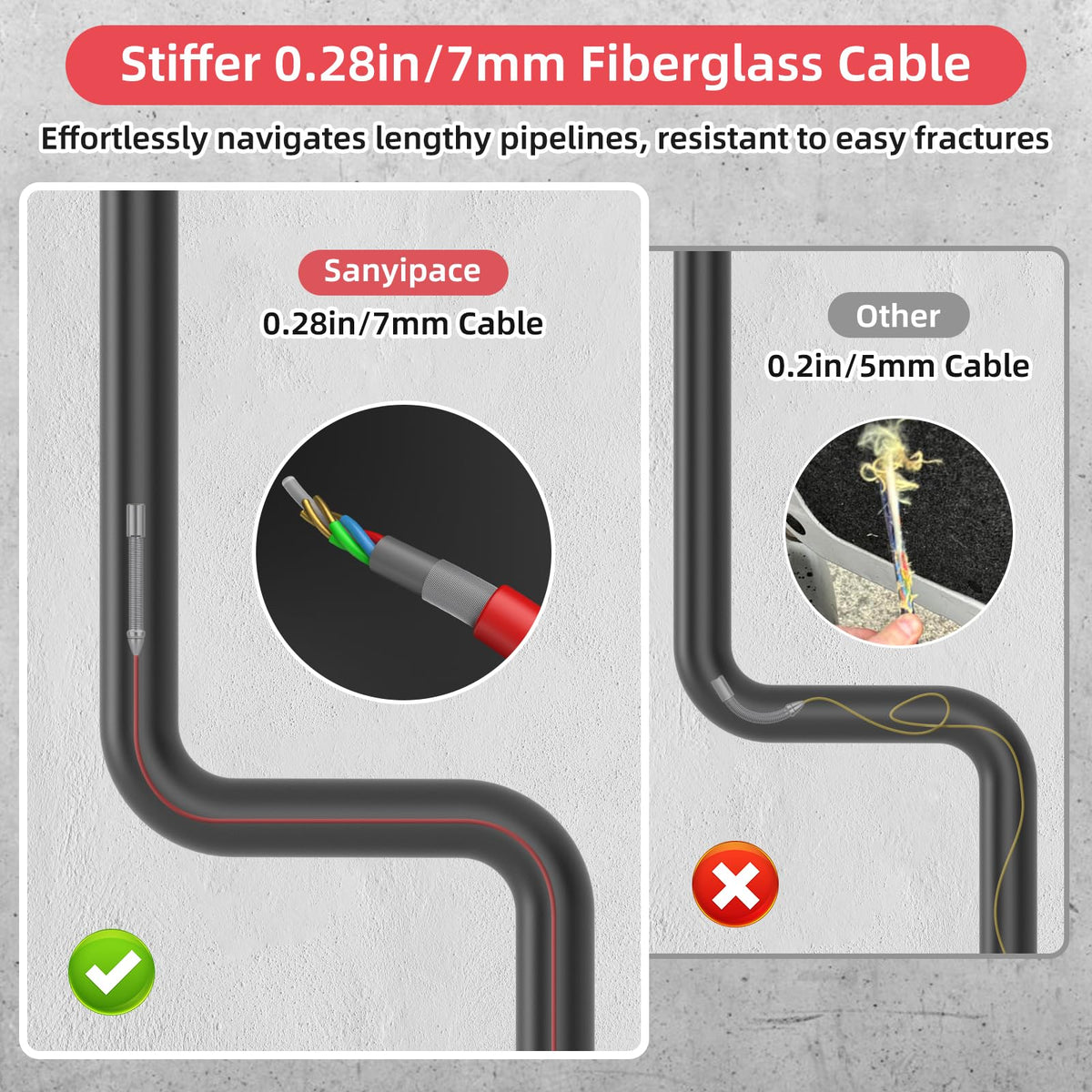 Sanyipace 7MM Cable Sewer Camera with Locator, 165FT/50M Drain Camera with 512Hz Transmitter, Self-Leveling Inspection Camera with Distance Counter, 10.1" Touch Screen, Wireless Keyboard, 32GB Card