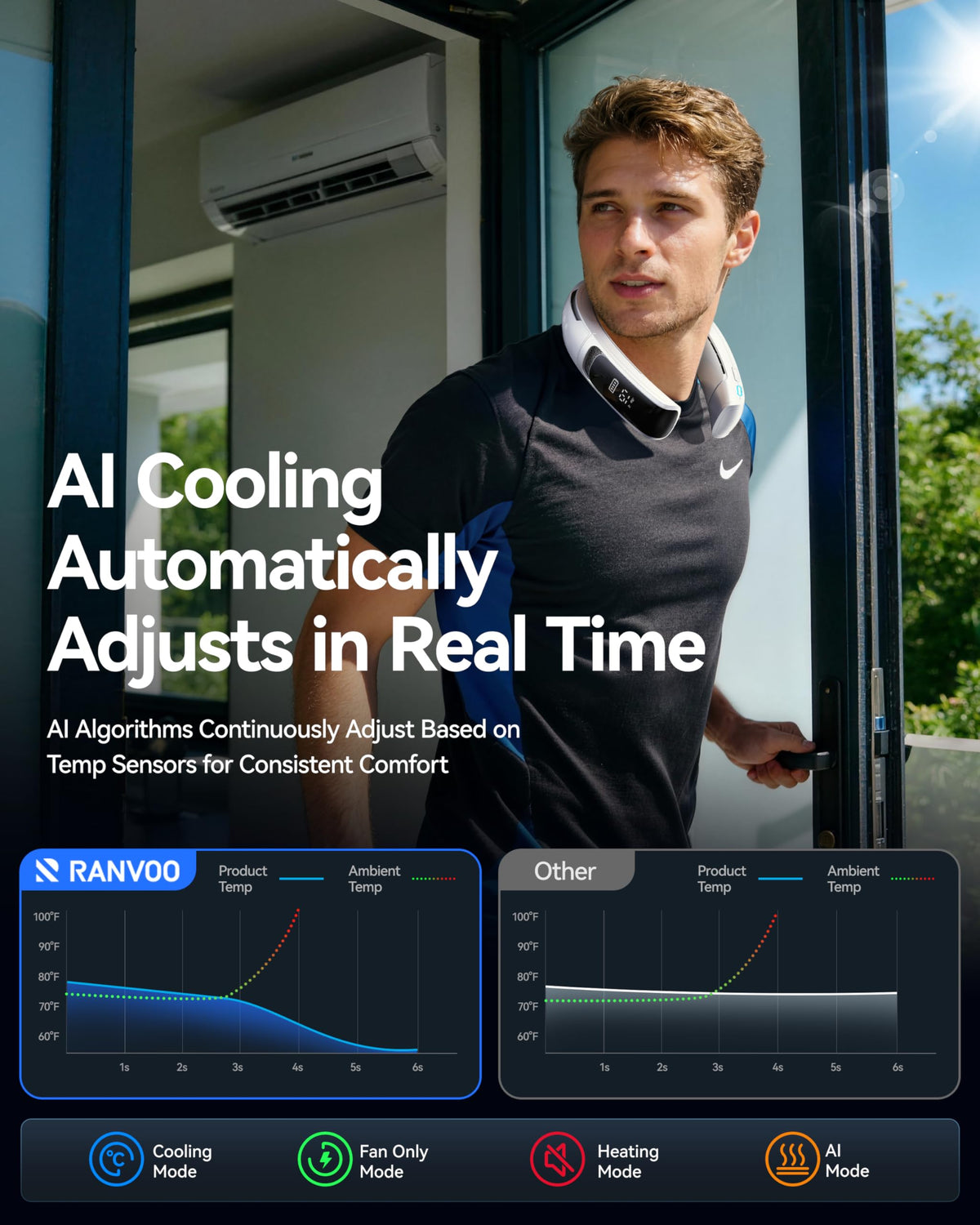RANVOO Save 32% to Bought AICE LITE Max Neck Air Conditioner White and Blue Together