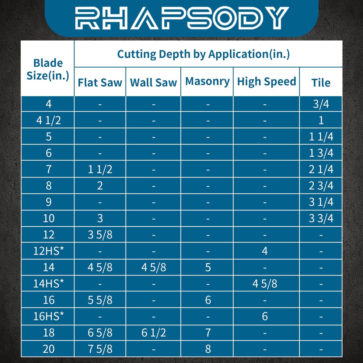 RHAPSODY 10 Inch Diamond Saw Blade 2Pcs, Segmented General Purpose Blade Dry/Wet Cutting Concrete, Masonry, Brick, Block, Paver 7/8"-5/8" Arbor