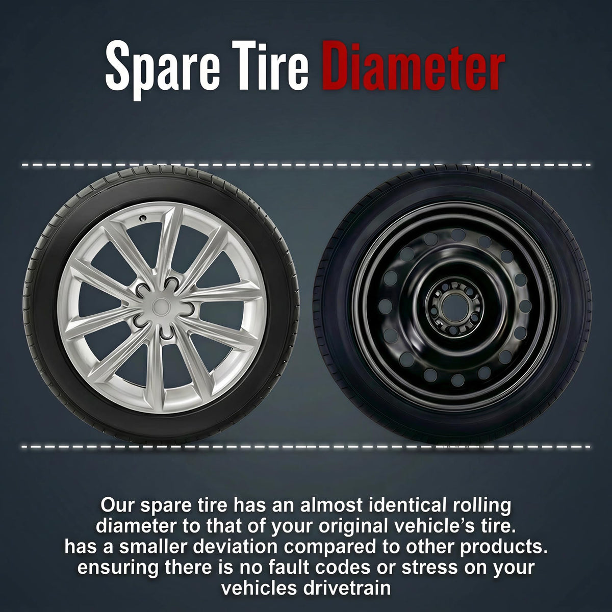 YIFSPARE Spare Tire Kit Compatible with 2018-2026 Forester, 2024-2026 Crosstrek - Includes 18x4 Rim, 145/85R18 Spare Wheel, 27.7" Rolling Diameter, Includes car Jack kit and Spare tire Carrying Case.