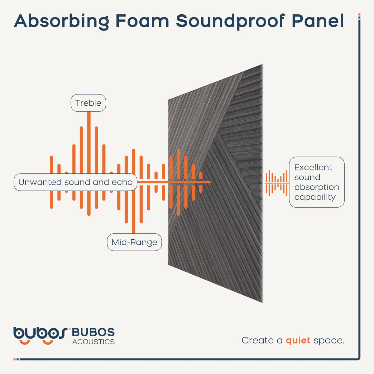 BUBOS 6 Pack Acoustic Wood Wall Panels, 23.6x23.6 Inch Sound Absorbing Panels with Full Adhesive Backing, Decorative Peel and Stick for Recording Studio & Home Office(Black Walnut)