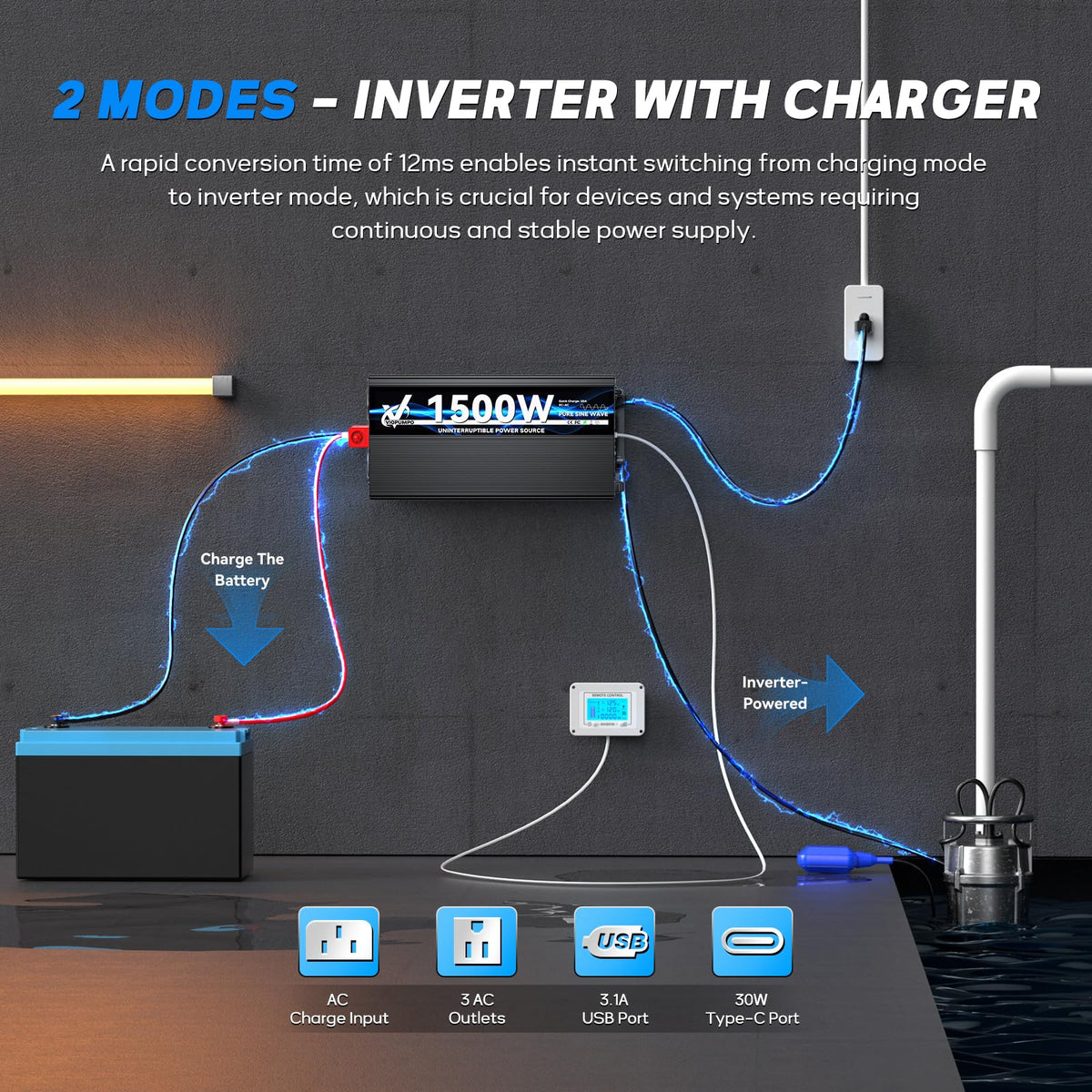 2500 Watt Sump Pump Backup Battery System, Automatic Switching to Battery Inverter Power, Professional Backup System in Case of Power Failure, Pure Sine Wave Output Remote Controller with LCD Screen