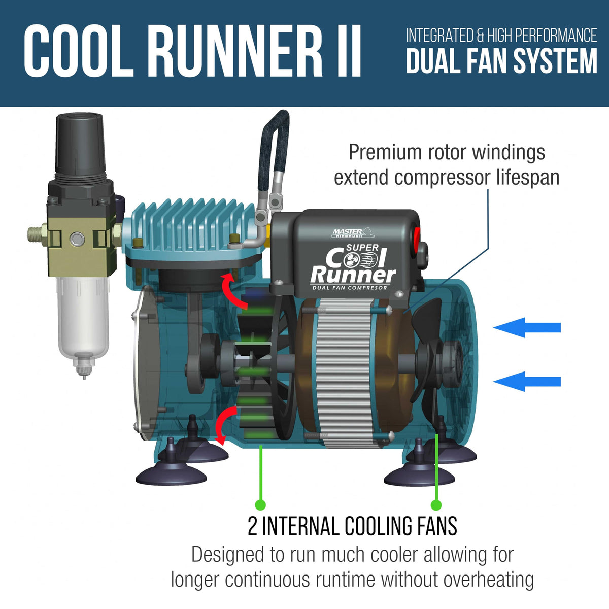 Master Airbrush Cool Runner II Airbrush Kit with Dual Fan Air Compressor, 3 Airbrushes, Cleaning Brushes, Holder, Color Mixing Wheel & How-To Air Brush Manual, Gravity & Siphon Feed