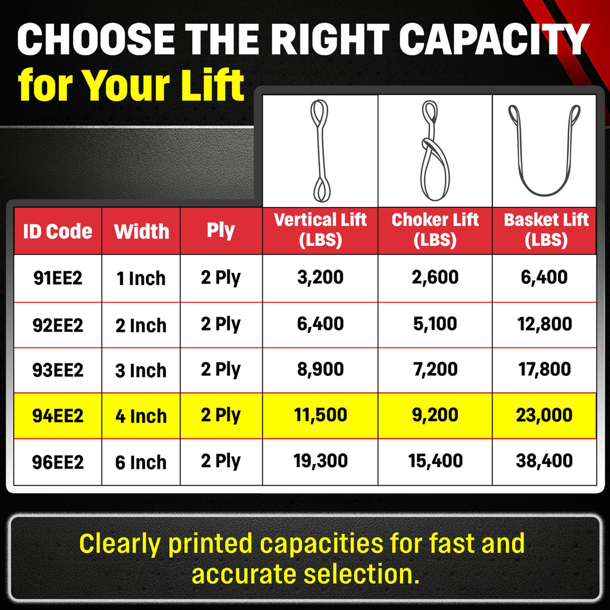 Chenango Supply DD Sling 4 Inch x 20 Foot Polyester Lifting Sling – USA Made, 11,500 lb Vertical, 9,200 lb Choker, 23,000 lb Basket – 2-Ply Heavy Duty 900 Webbing, Flo-Guard Eye & Eye Rigging Sling