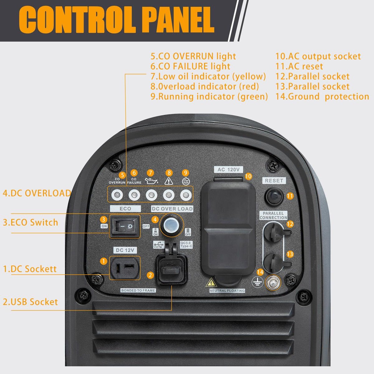 2800 Watt inverter generator, quiet and portable, suitable for home backup power, outdoor camping, and construction sites.EPA Compliant
