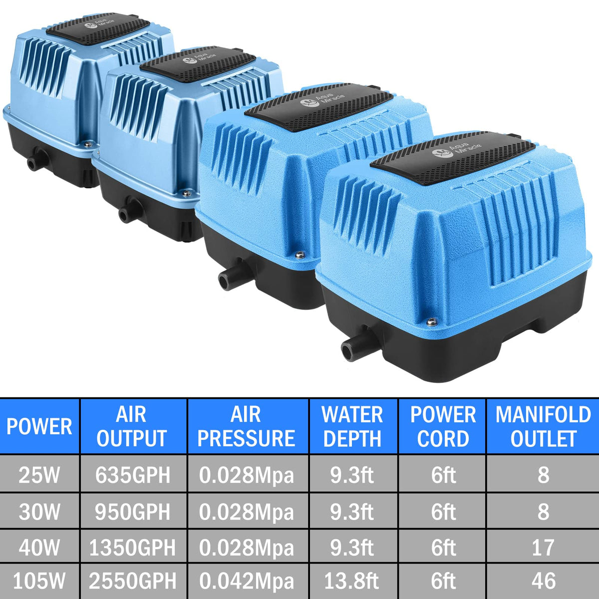 AquaMiracle Linear Air Pump AP80 for Pond Aeration, 1350GPH Septic Air Pump Pond Aerators for Outdoor Ponds, Hydroponic, Waste Treatment, Aquarium, Fish Farm, Seafood Restaurant