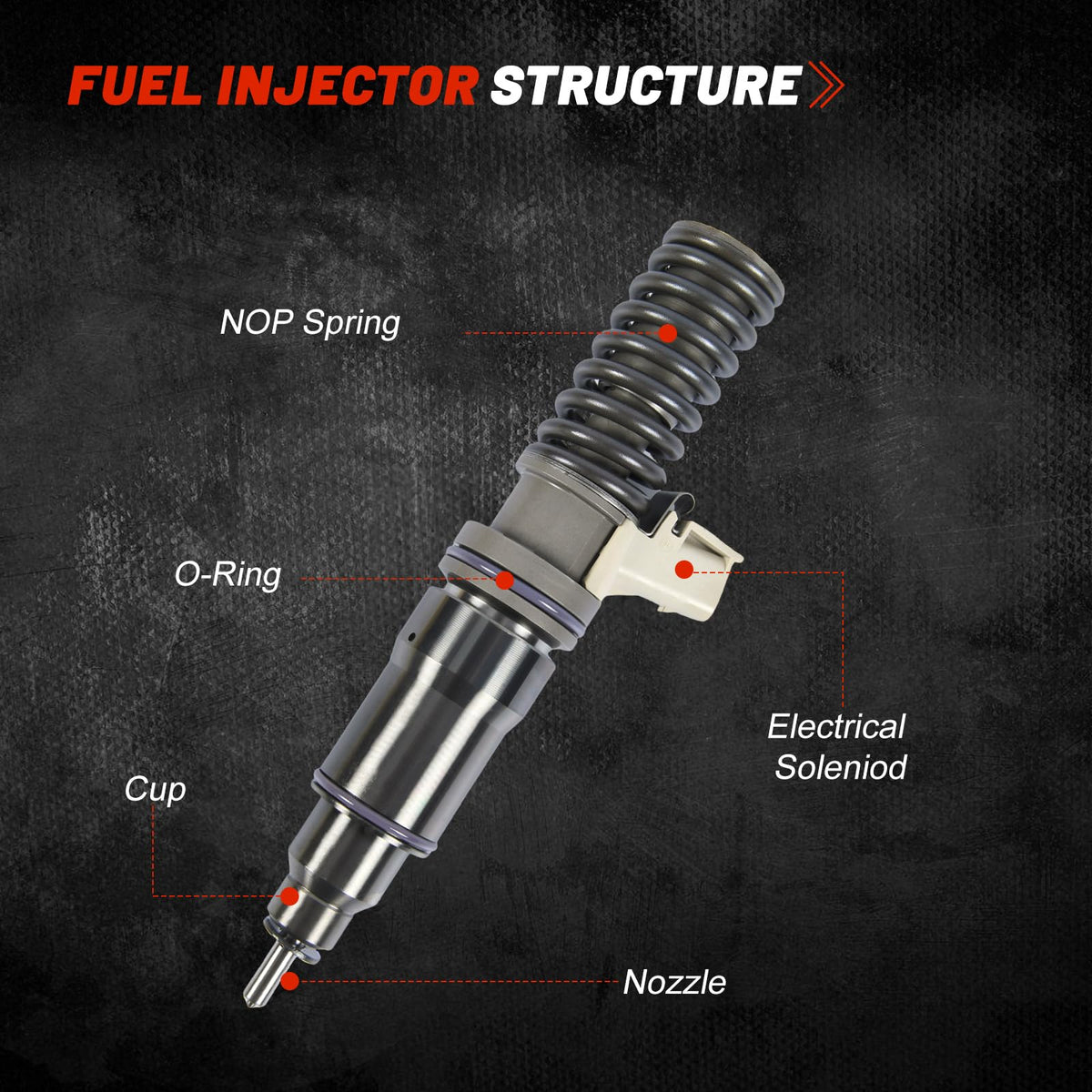 FE4E00001 RFE4E00001 BEBE4E00001 Electronic Unit Injector for Delphi Detroit Series 60 14.0L DDEC VI E3 Engine Kenworth Peterbilt Freightliner Heavy Duty Trucks Machinery Generator Sets