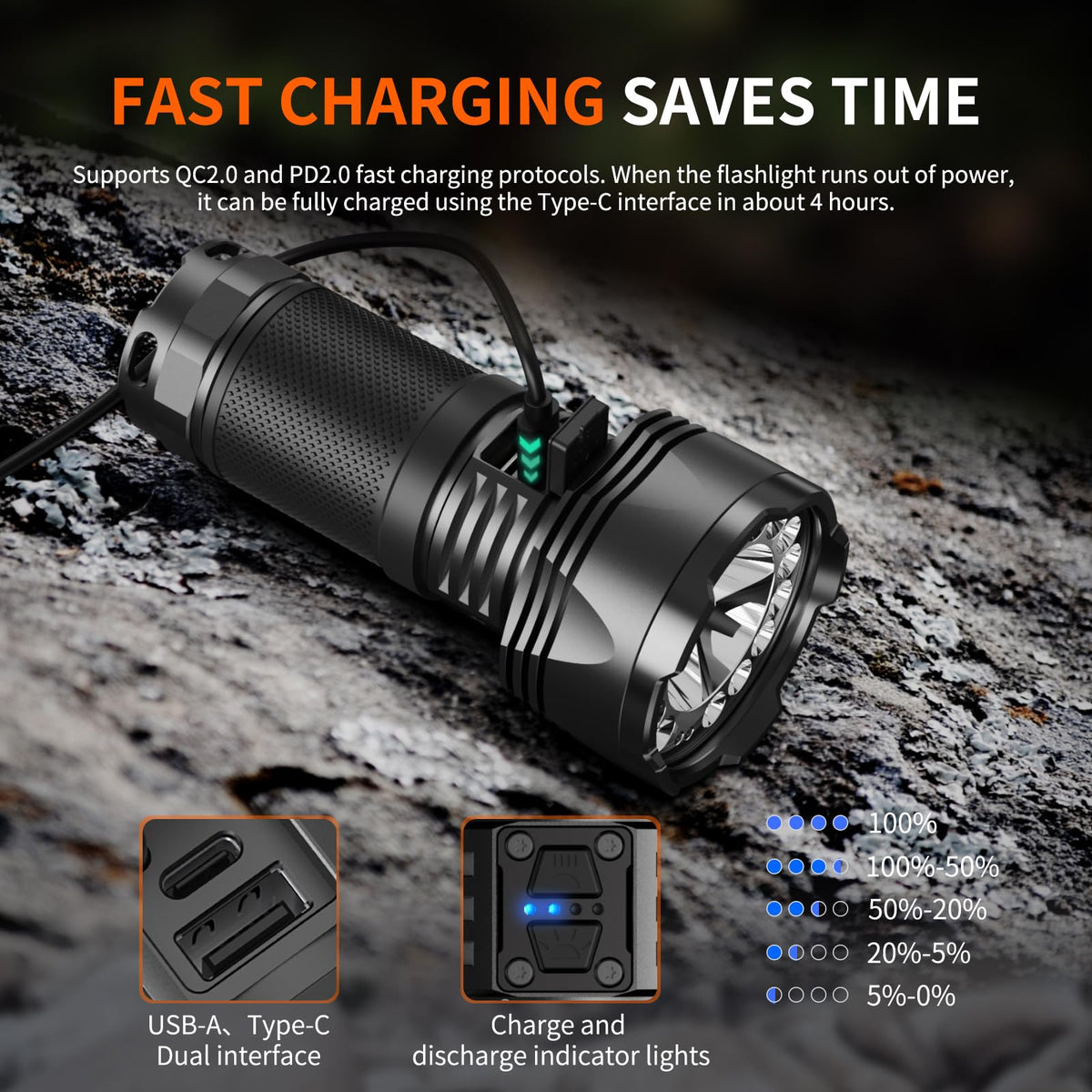 NIERON B400-B Super Bright 16000 Lumens Flashlight, Rechargeable Dual Switch Spotlight & Floodlight, 880m Beam Distance, 210H Runtime, IPX8 Waterproof, Tactical Flashlight for Camping Hiking Emergency