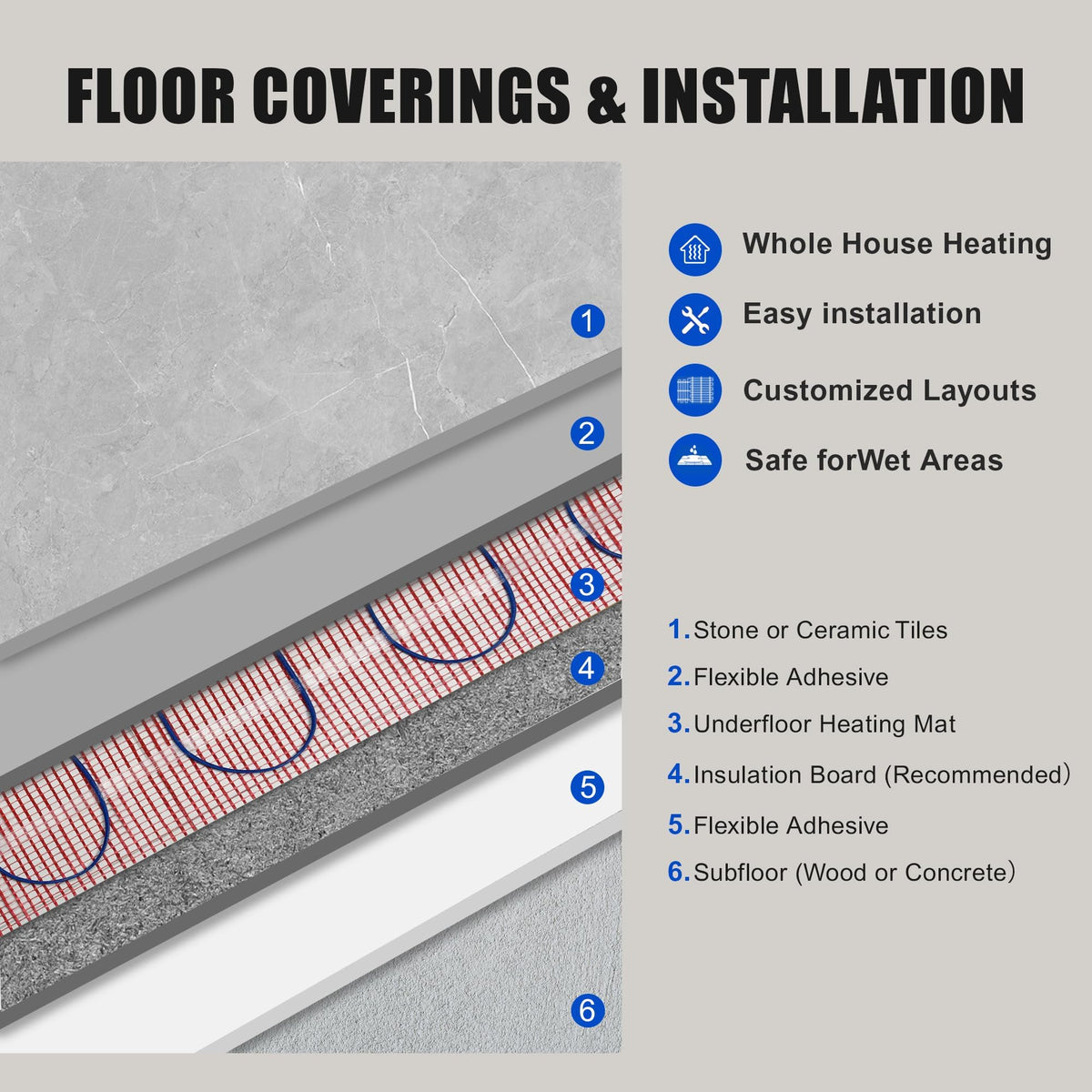 BLARALA Electric Radiant Floor Heating System, 100 Sq.ft Electric Heated Floor Mats for Bathroom, Includes Programmable Thermostat, Heat Mat, Installation Monitor, and Temperature Sensors(240V)
