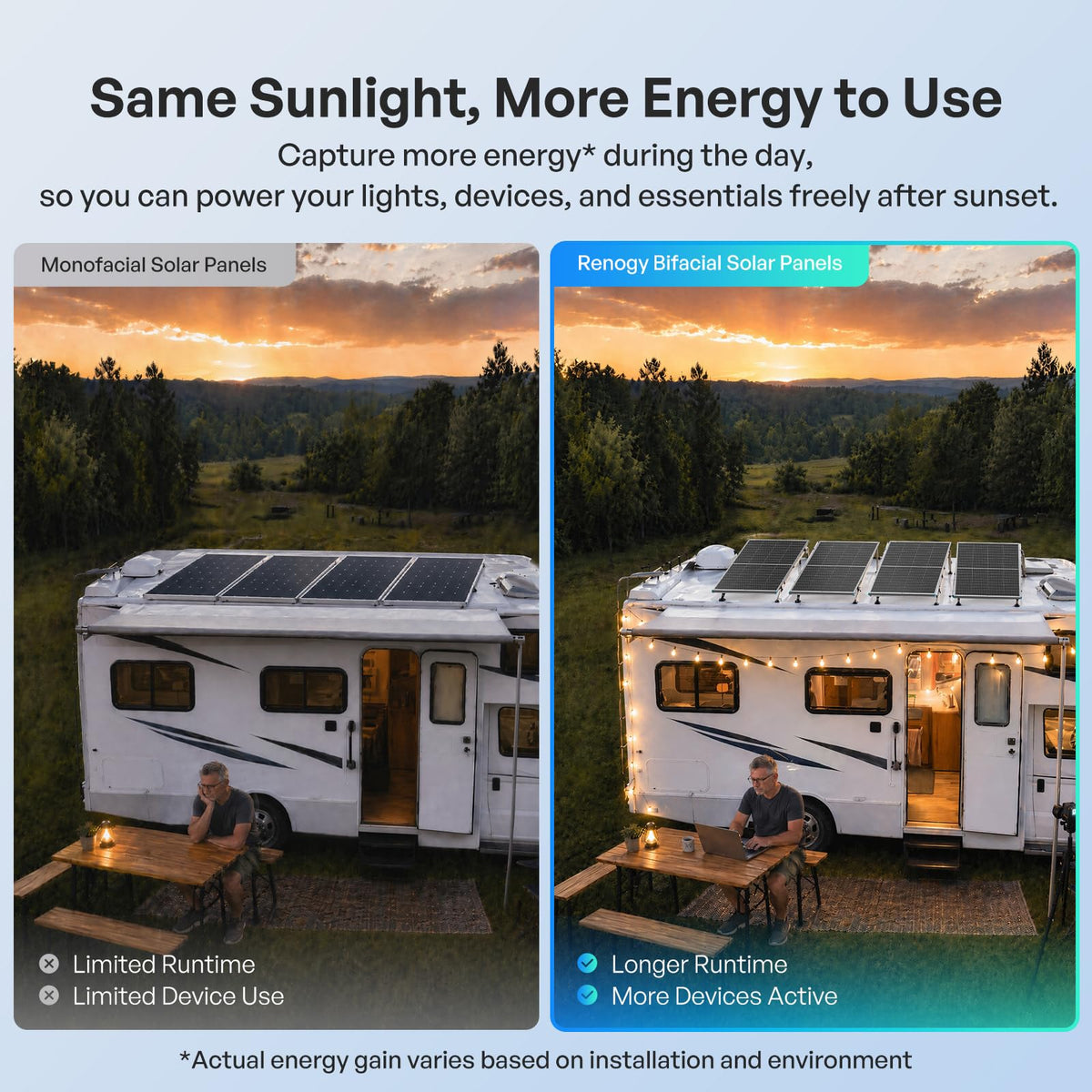 Renogy Bifacial Solar Panel 200W N-Type 16BB, 200 Watt Solar Panel with 25% High-Efficiency Solar Cell, Double-Side PV Module for RV Marine Rooftop Farm Battery and Other Off-Grid Applications