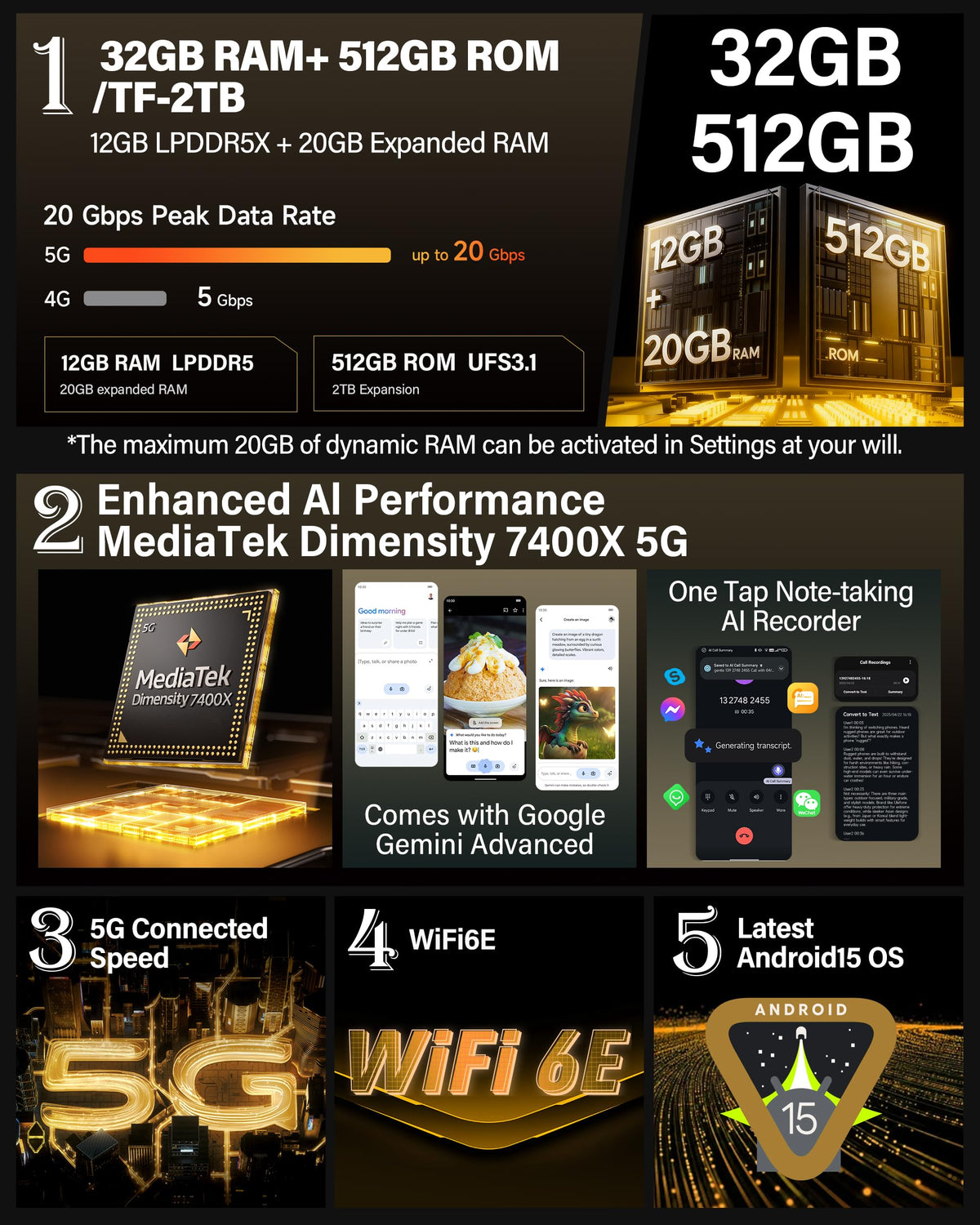 Ulefone Armor Pad 5 Ultra & Digital Microscope C01, 5G Rugged Tablet with 200 Lumens Projector, 32GB+512GB/2TB Expansion Android 15, 24200mAh(120W), 11" FHD+ Screen, IP68/69K, 64MP+64MP, 32MP