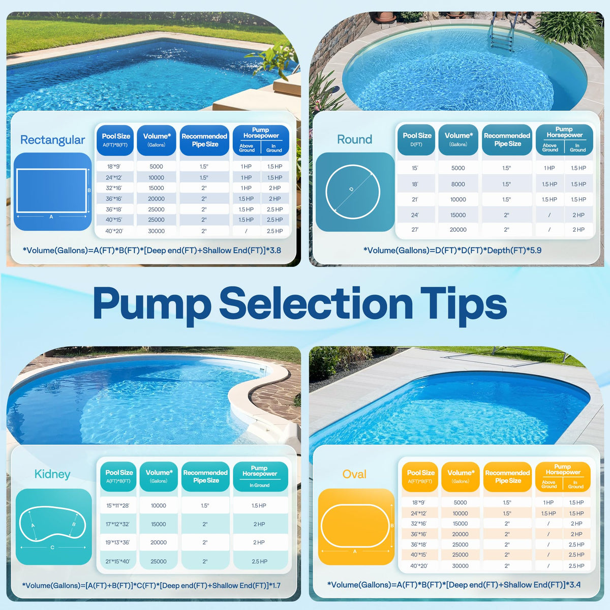 VIVOHOME Self Primming in/Above Ground Swimming Pool Pump w 1.25'' & 1.5" & 2.0'' Unions Energy Saving w/Strainer Baske, 6360 GPH