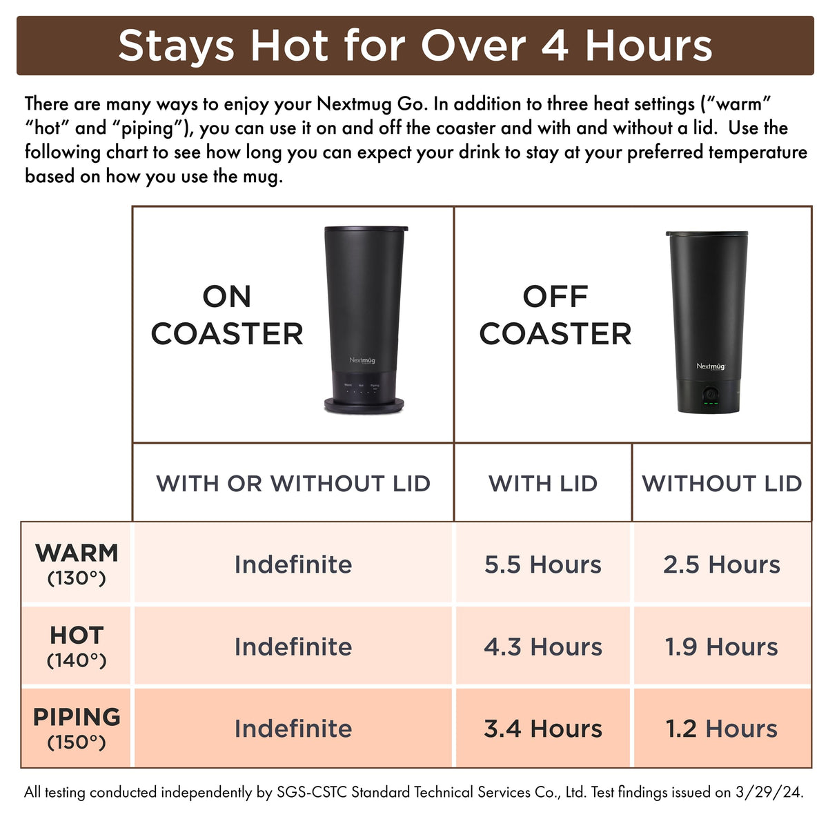 Nextmug Go - Temperature-Controlled, Self-Heating Travel Mug (Black - 16 oz.)