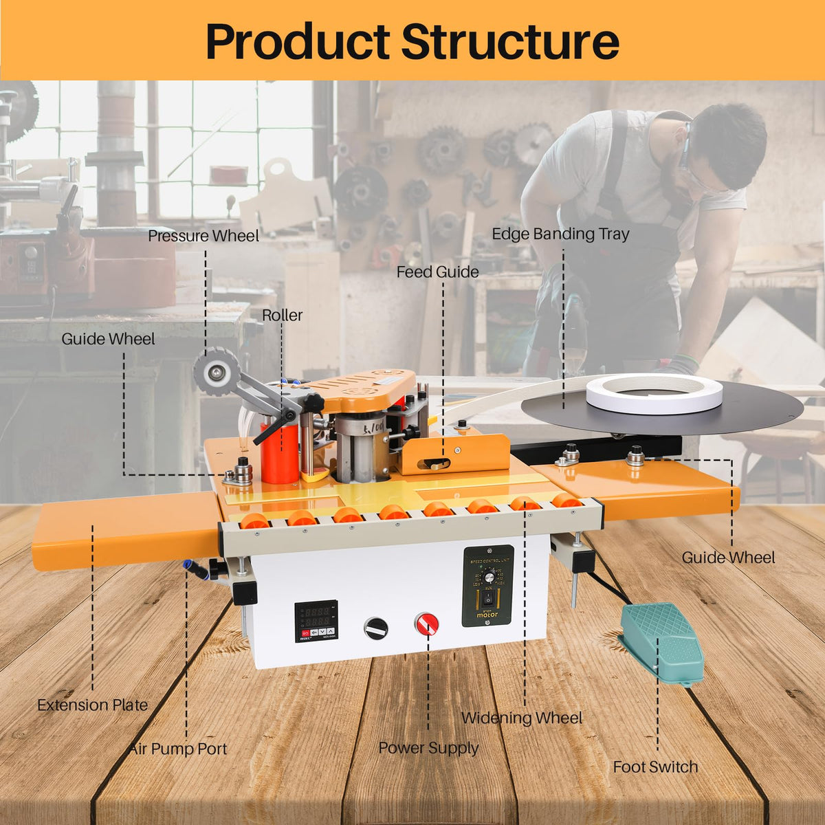 Helivivfy Portable Woodworking Edge Banding Machine, Dual-Use for Curved and Straight Edges Auto Cut-Off 2-Side Gluing Variable Speed Smart Temp Control