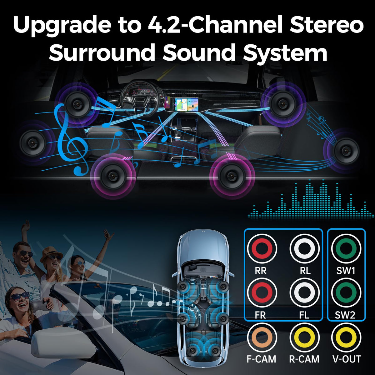 Upgrade Wireless Double Din Car Stereo with Carplay, Android Auto, Bluetooth, 4-Channel RCA, High Power, 2 Subwoofer Ports, 7" HD Capacitive Touchscreen Car Radio, Backup Camera, Audio Receiver