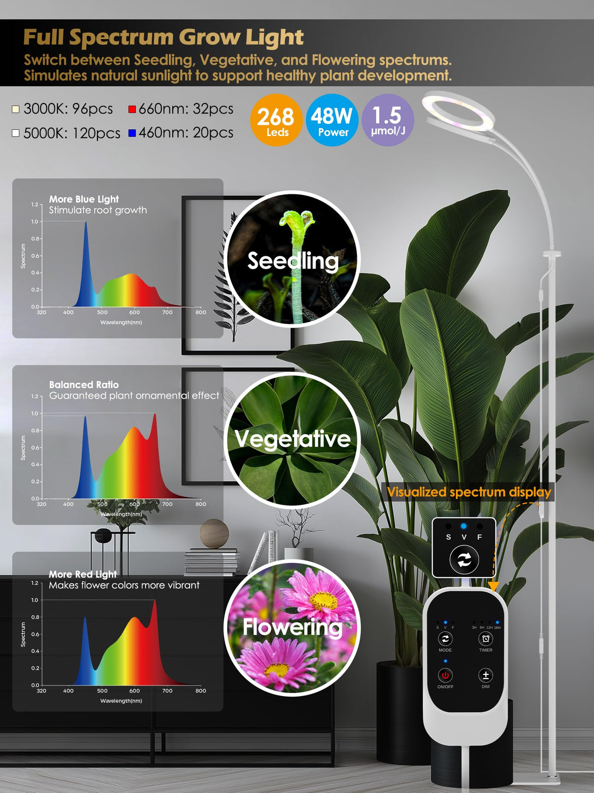 GLOWRIUM Grow Lights for Indoor Plants, Full Spectrum LED Grow Light, Stepless Dimming,3 Lighting Mode and Adjustable Height, Plant Light with 3/9/12/16H Timer (White, Dual Heads)