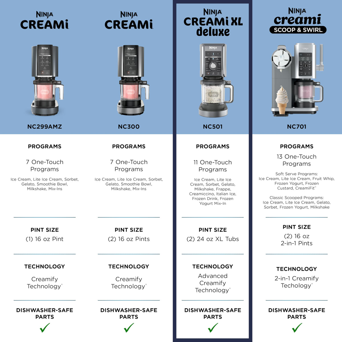 Ninja CREAMi Deluxe Ice Cream Maker | 11-in-1 Create Frozen Desserts, Sorbet, Milkshakes, Yogurt & More | Includes 2 Dishwasher Safe XL 24 Oz. Tubs with storage lids | Silver | NC501