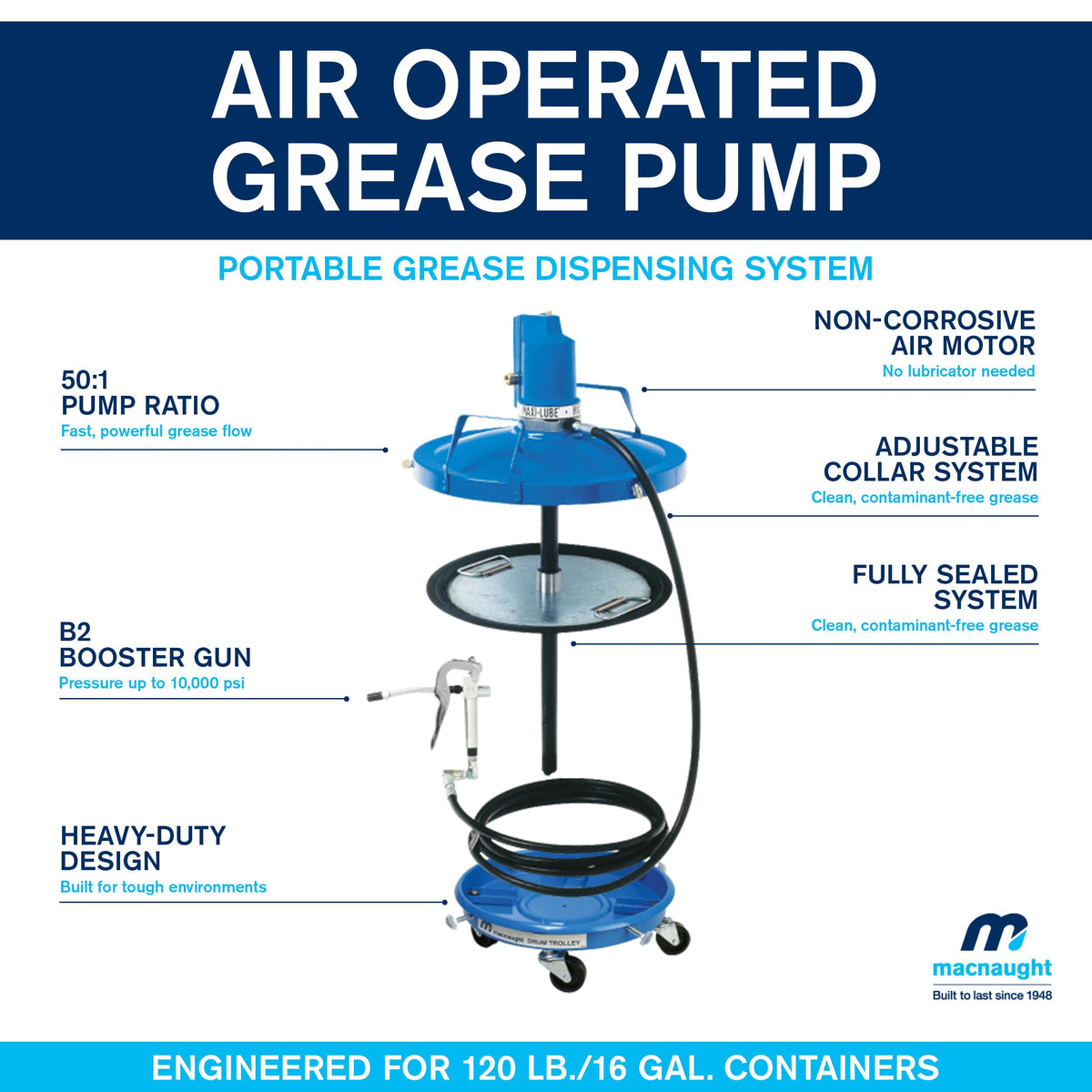 Macnaught Legendary P6TR 50:1 Air-Operated Greasing Pump for 120 lb. Drum. Includes Booster Gun, Hose and Trolley, Low Air Consumption (3CFM)