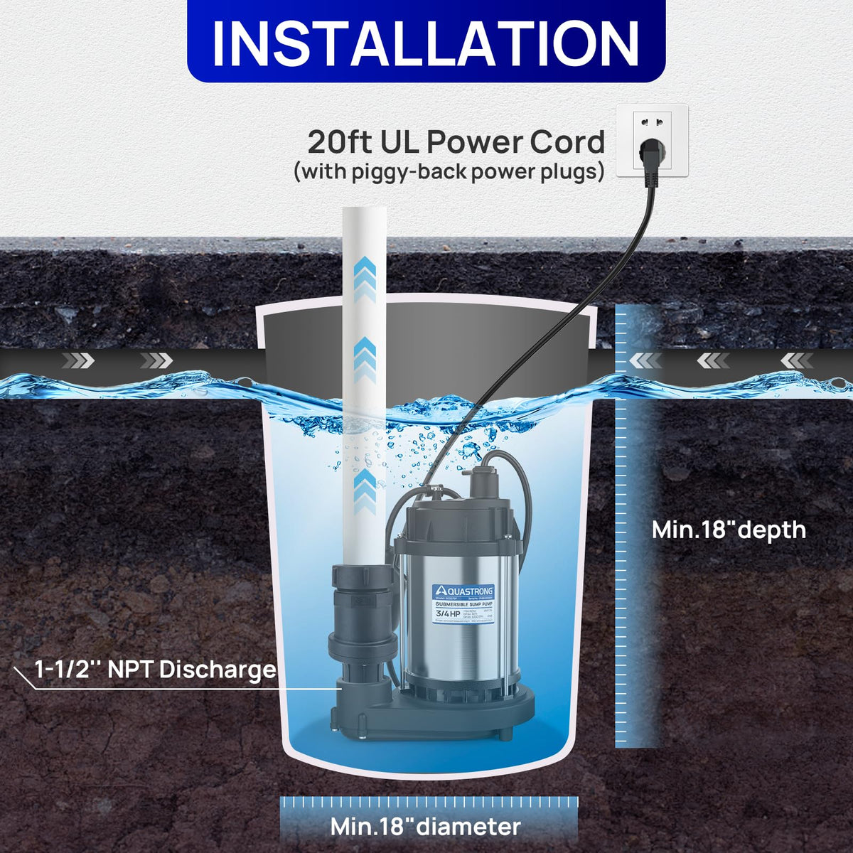 AQUASTRONG 3/4 HP Sump Pump, 4200 GPH Stainless Steel and Thermoplastic Submersible Water Pump, Automatic Float Switch with Piggy-back Plug,1-1/2" NPT Discharge Subpumps for Basement and Flooding Area