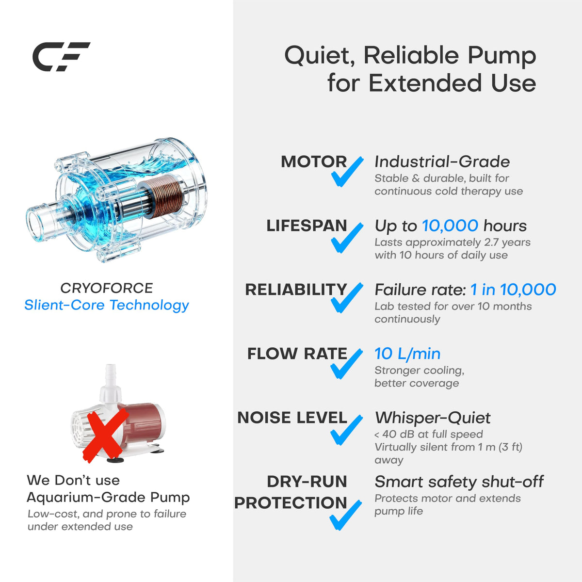 CRYOFORCE CF-3 Pro Cold Therapy Machine, 11QT Large-Capacity Ice Therapy System for Full Knee & Shoulder Coverage, Programmable Recovery System for ACL, TKR & Sports Training