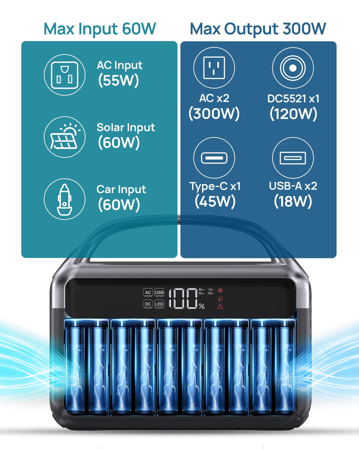 Portable Power Station 300W (600W Surge) with 40W Solar Panel, 192Wh Solar Generator with LiFePO4 Battery, 5.5 lb Power Bank for Laptop and Emergency Backup