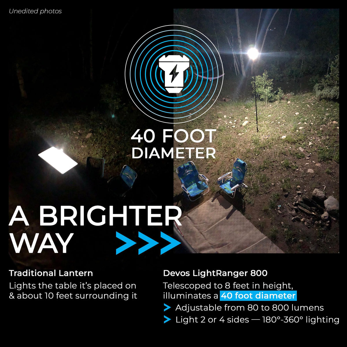 Devos Outdoor LightRanger 800 Lumen Rechargeable Telescoping LED Lantern Bundle with 800 Filter KIt