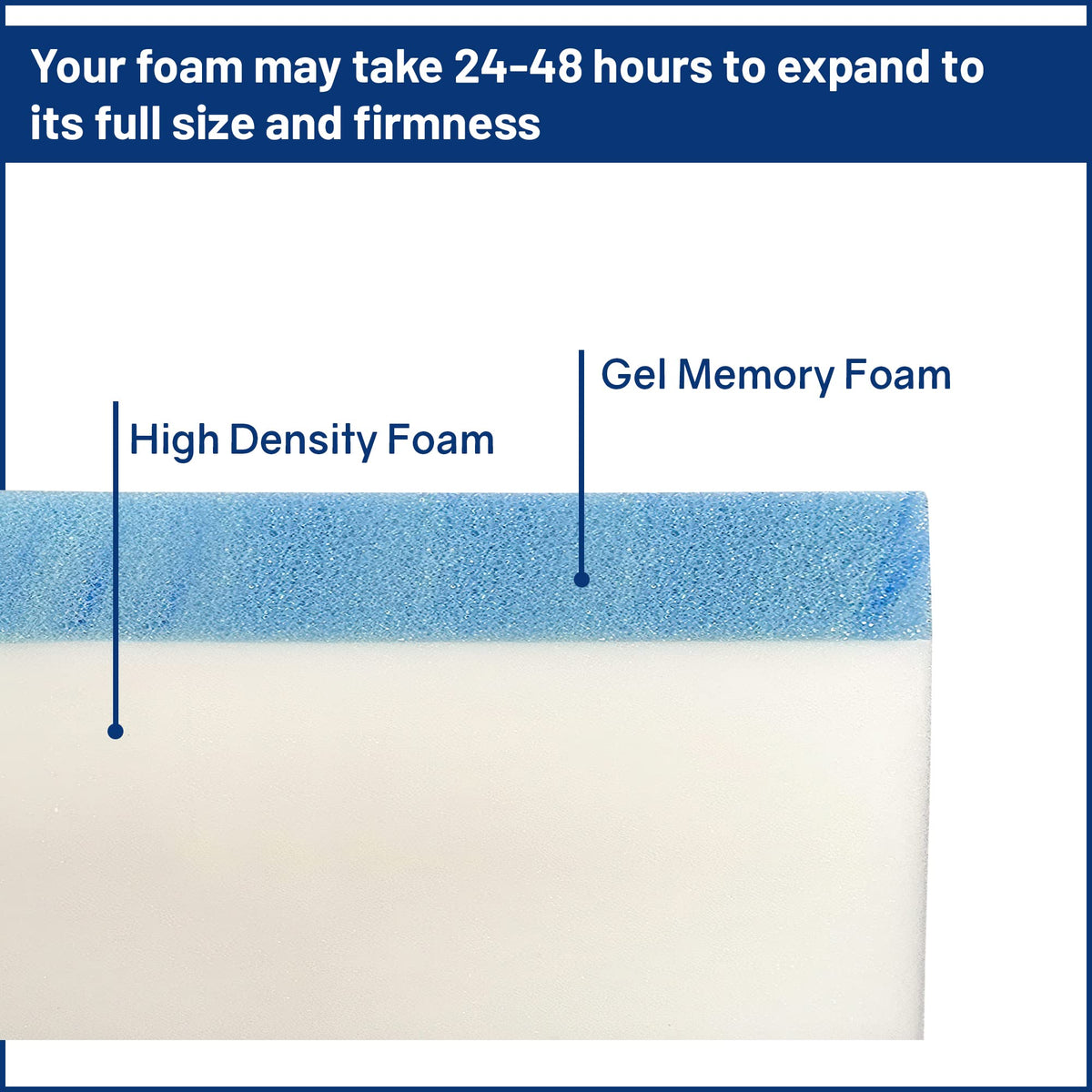 Greaton, 8-Inch Gel Memory Foam RV Mattress Replacement, Medium Firm, Travel Camper Trailer Truck and Bunk, Pressure-Relief Support, Made in USA, 72" x 30"