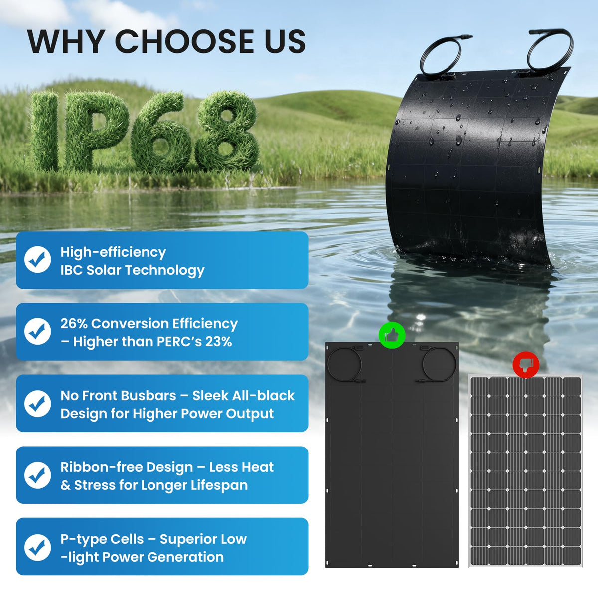IBC All-Black 200W 12V Flexible Solar Panel, Premium 26% High-Efficiency Monocrystalline Cell, Grid-Free 245° Ultra Lightweight Waterproof Semi-Flexible Solar Board for RV, Marine, Boat, Van, Camping